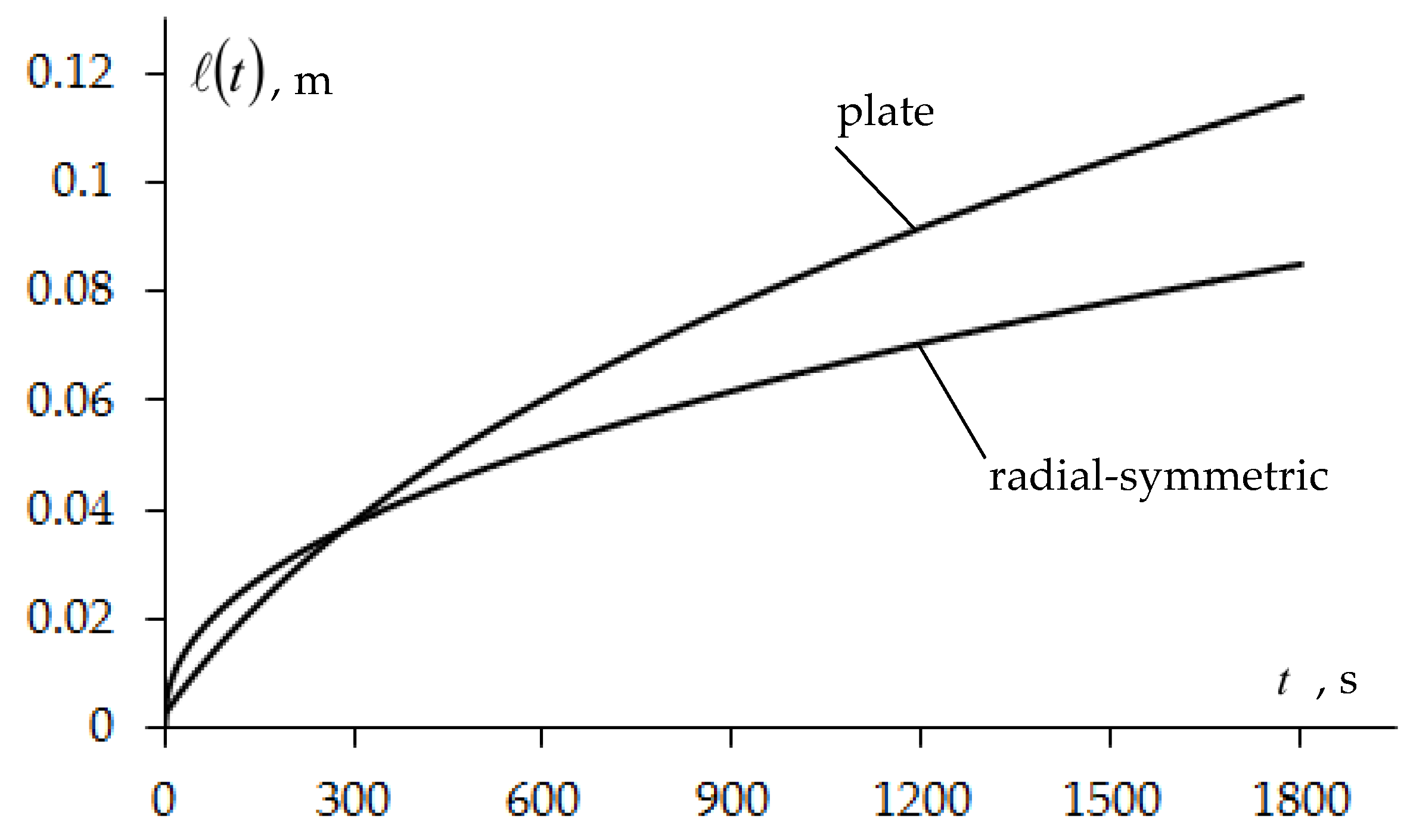 Symmetry 15 01209 g010