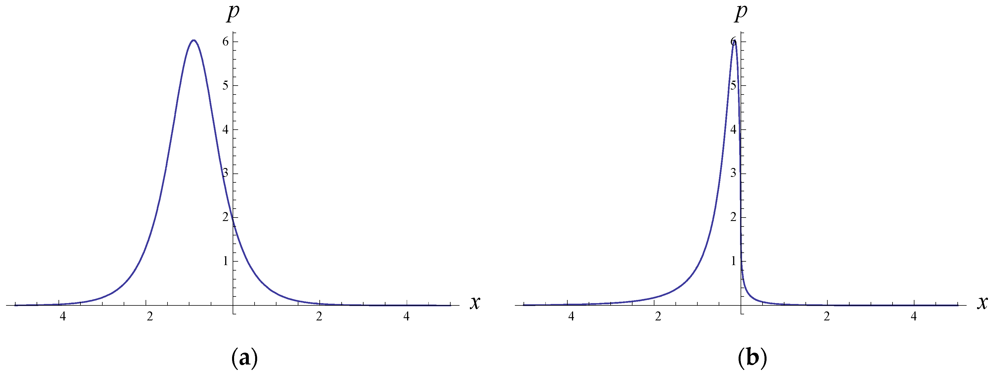 Symmetry 15 01211 g002 Symmetry 15 01211 g002
