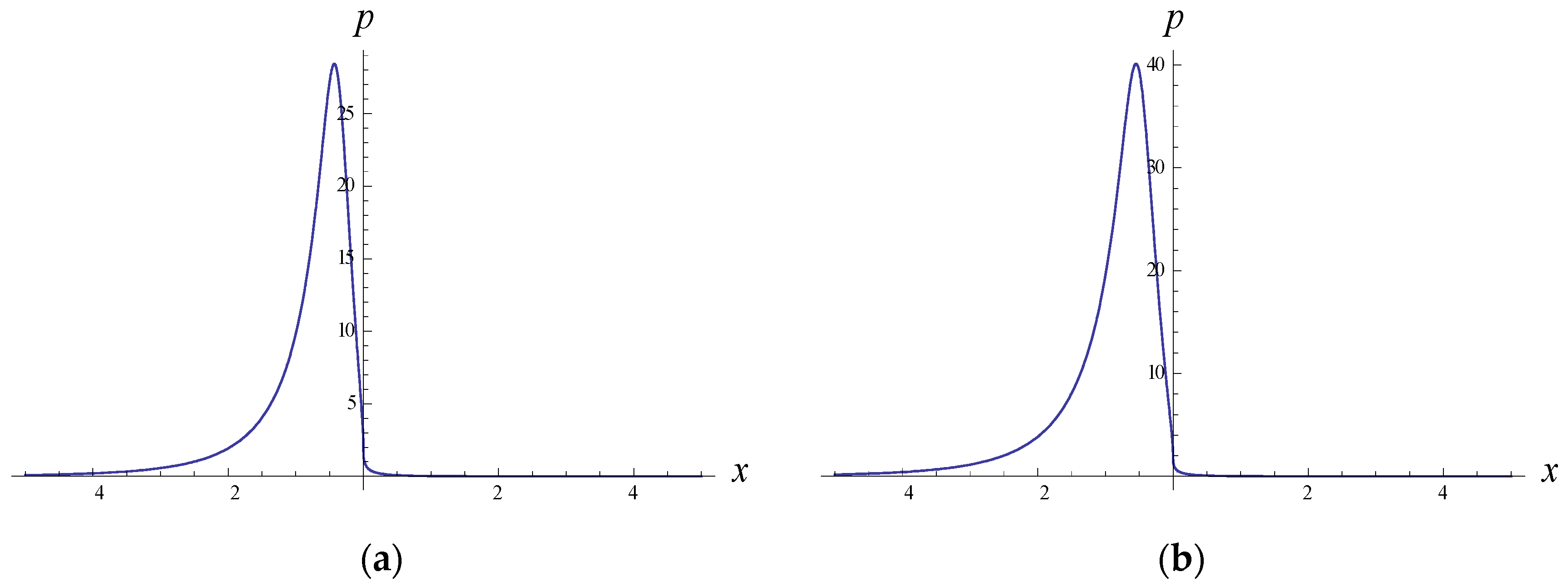 Symmetry 15 01211 g003 Symmetry 15 01211 g003