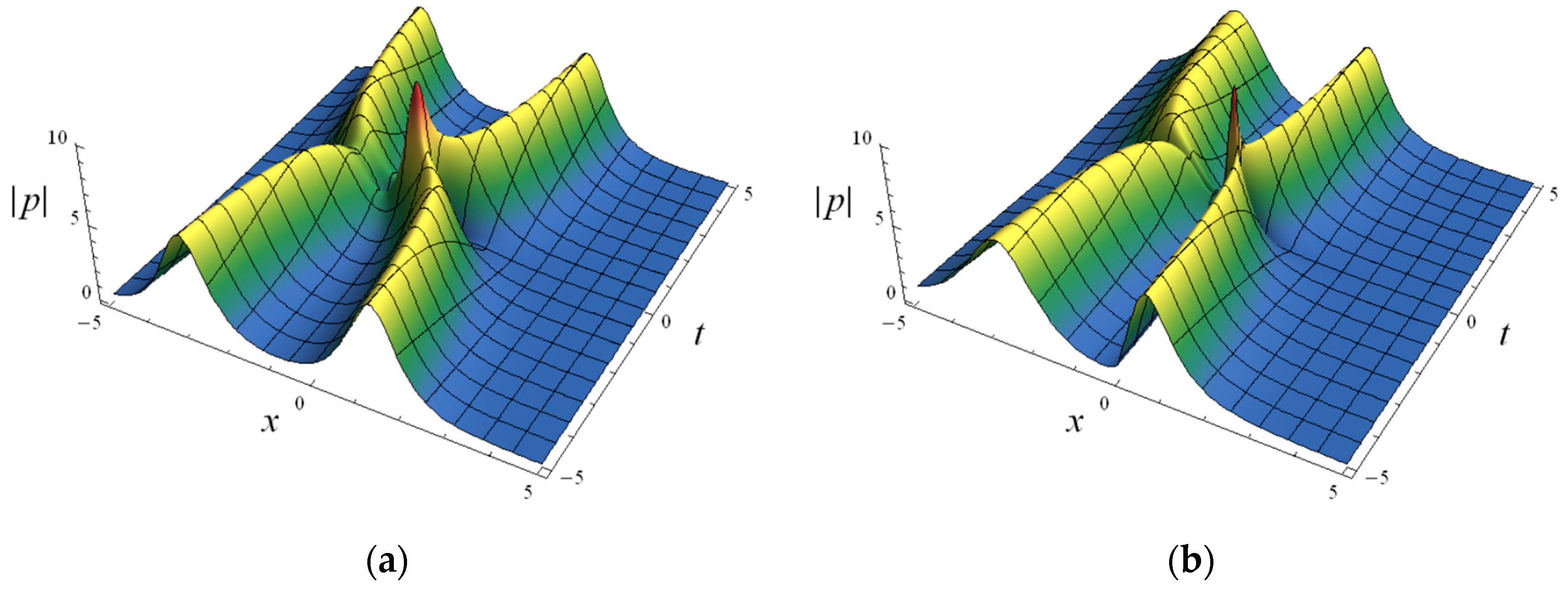Symmetry 15 01211 g004 Symmetry 15 01211 g004