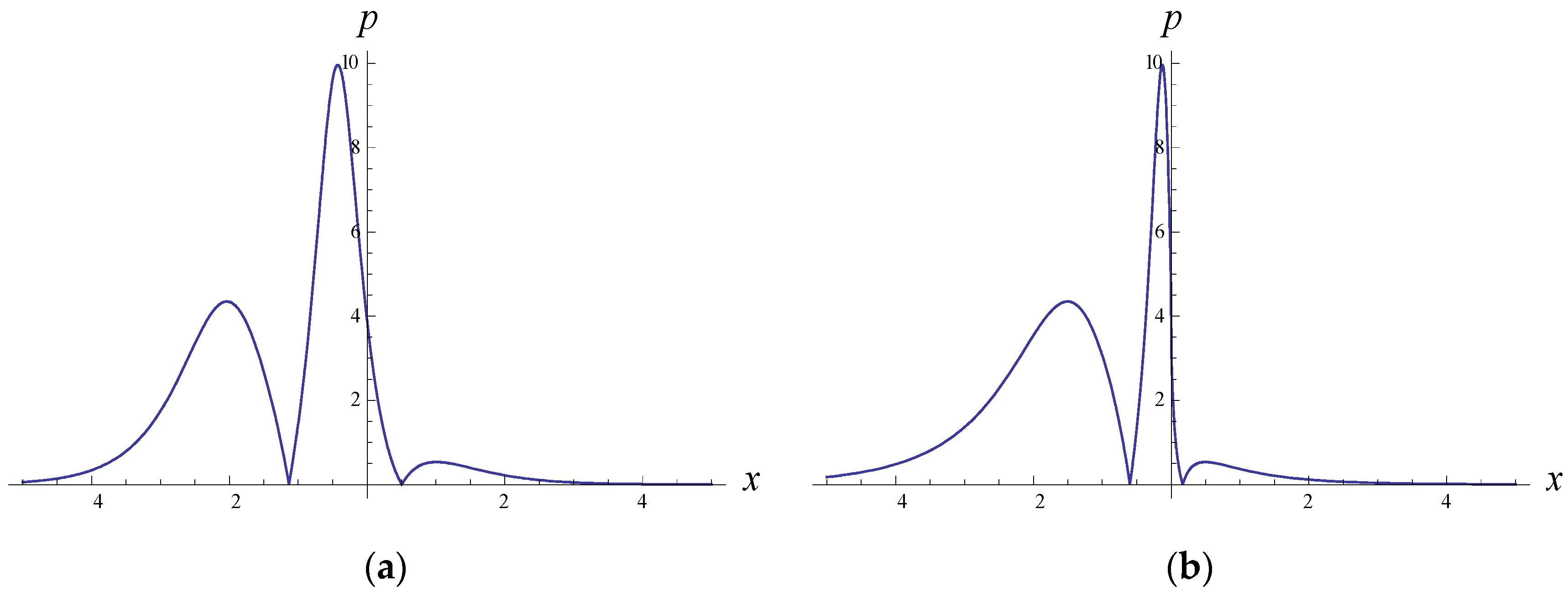 Symmetry 15 01211 g005 Symmetry 15 01211 g005