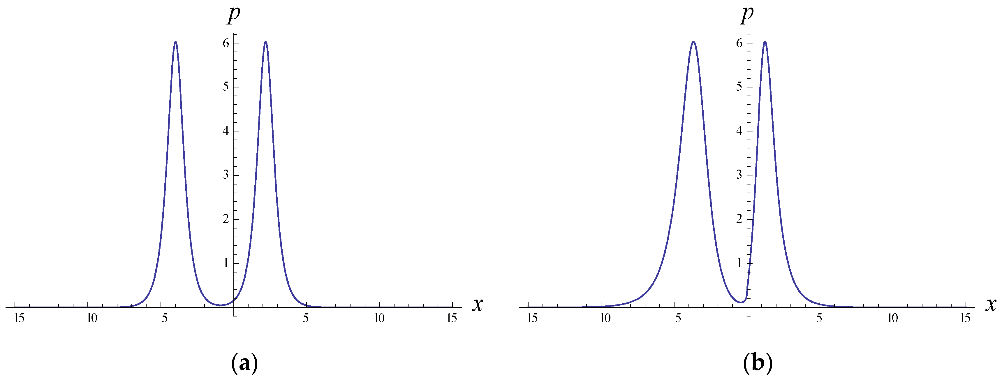 Symmetry 15 01211 g006 Symmetry 15 01211 g006