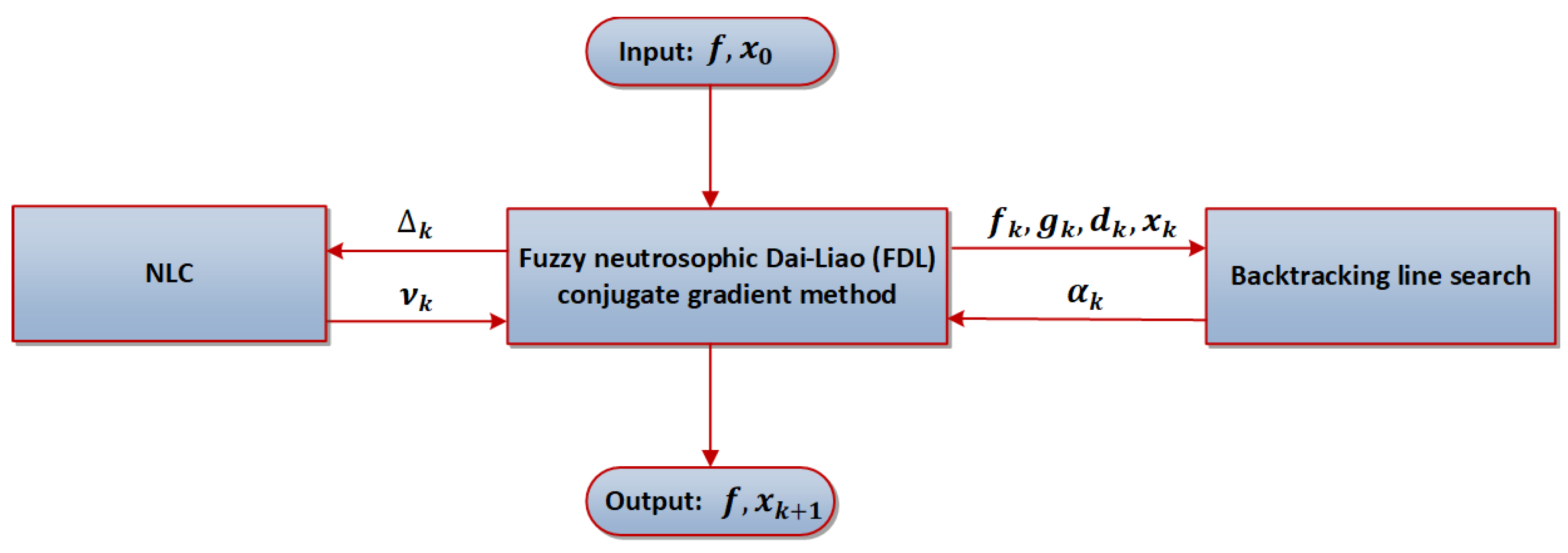 大学生協 割引 the in Parameter Adaptive Fuzzy Dai–Liao Method Optimization 洋書