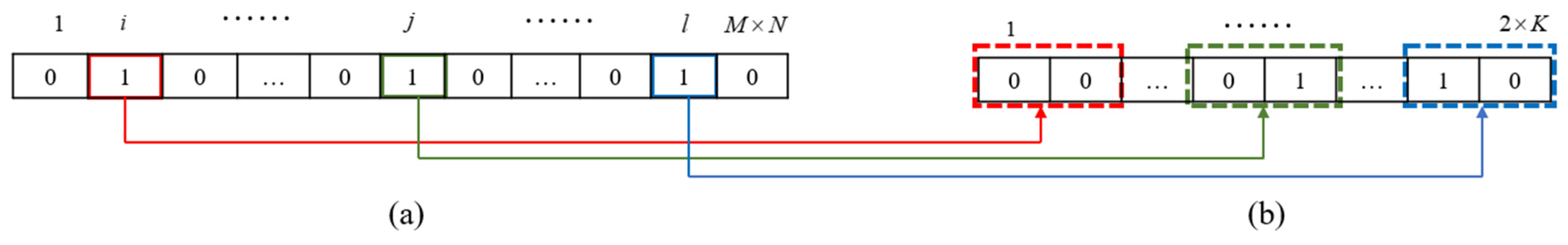 Symmetry | Free Full-Text | Reversible Data Hiding in Encrypted Images ...