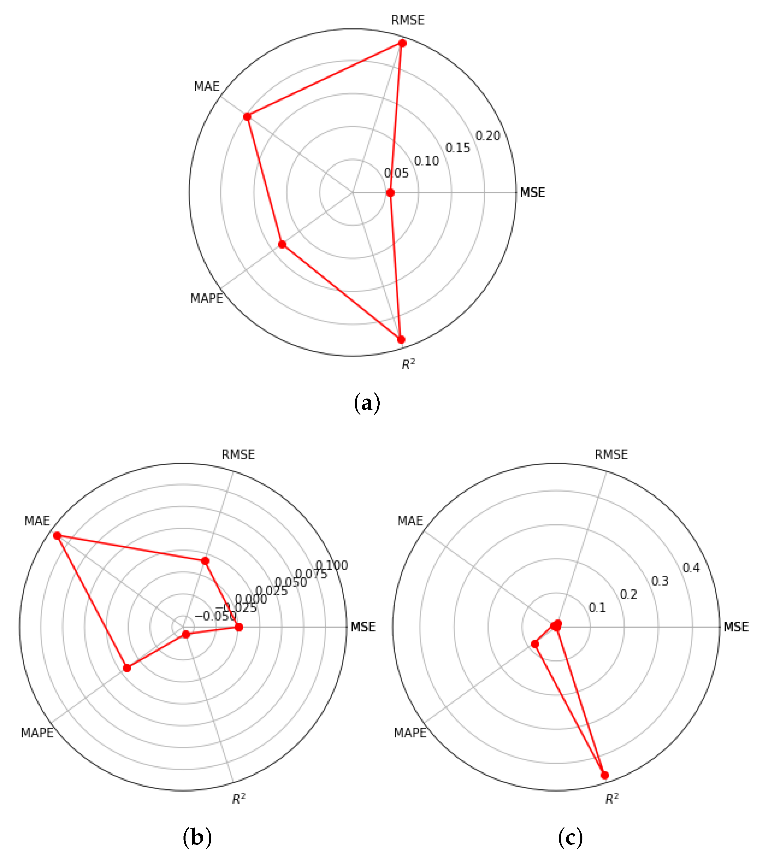 Symmetry 15 01225 g007 Symmetry 15 01225 g007