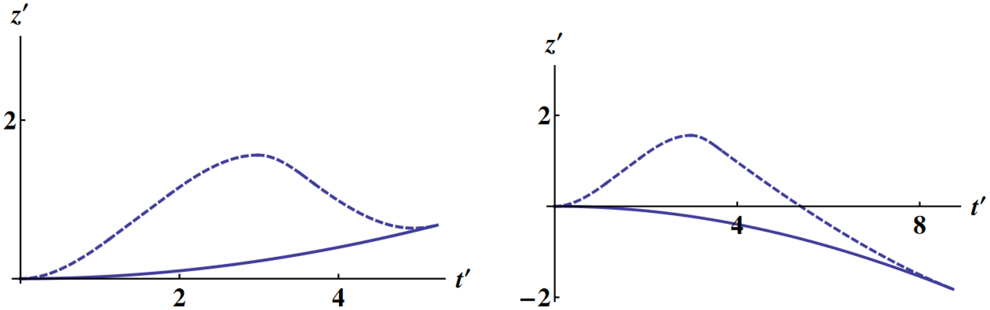 Symmetry 15 01226 g001