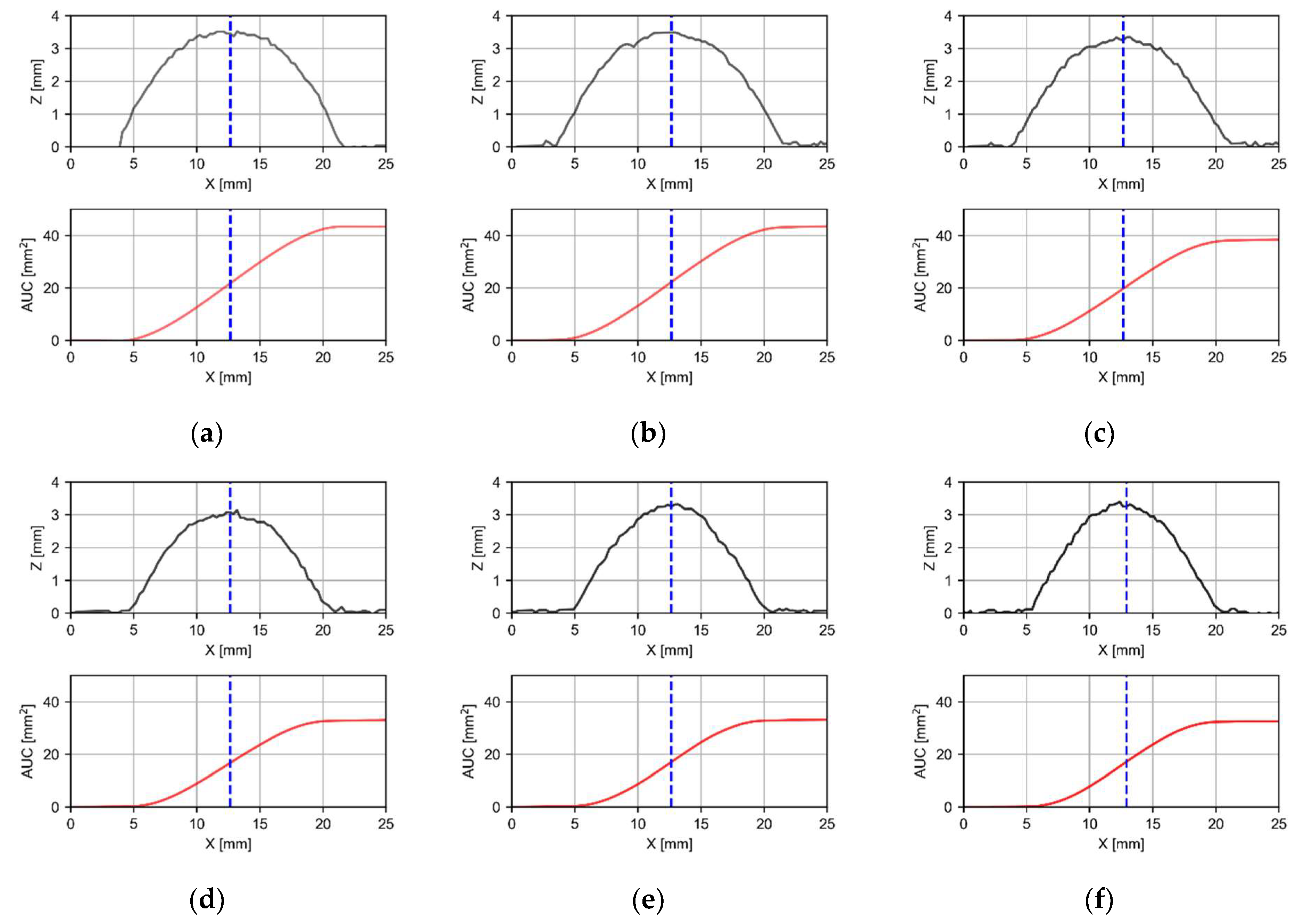 Symmetry 15 01231 g004a