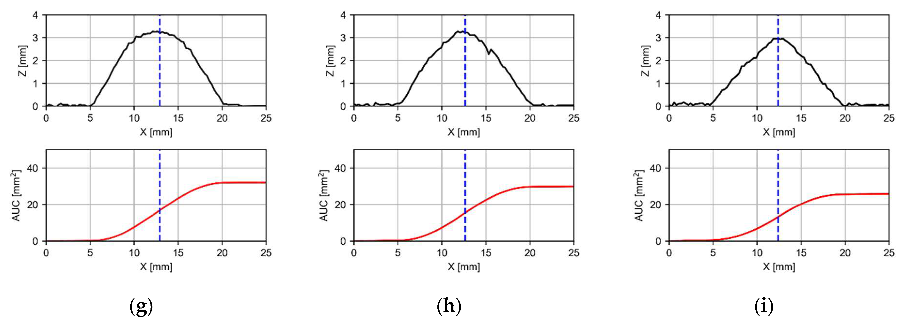 Symmetry 15 01231 g004b