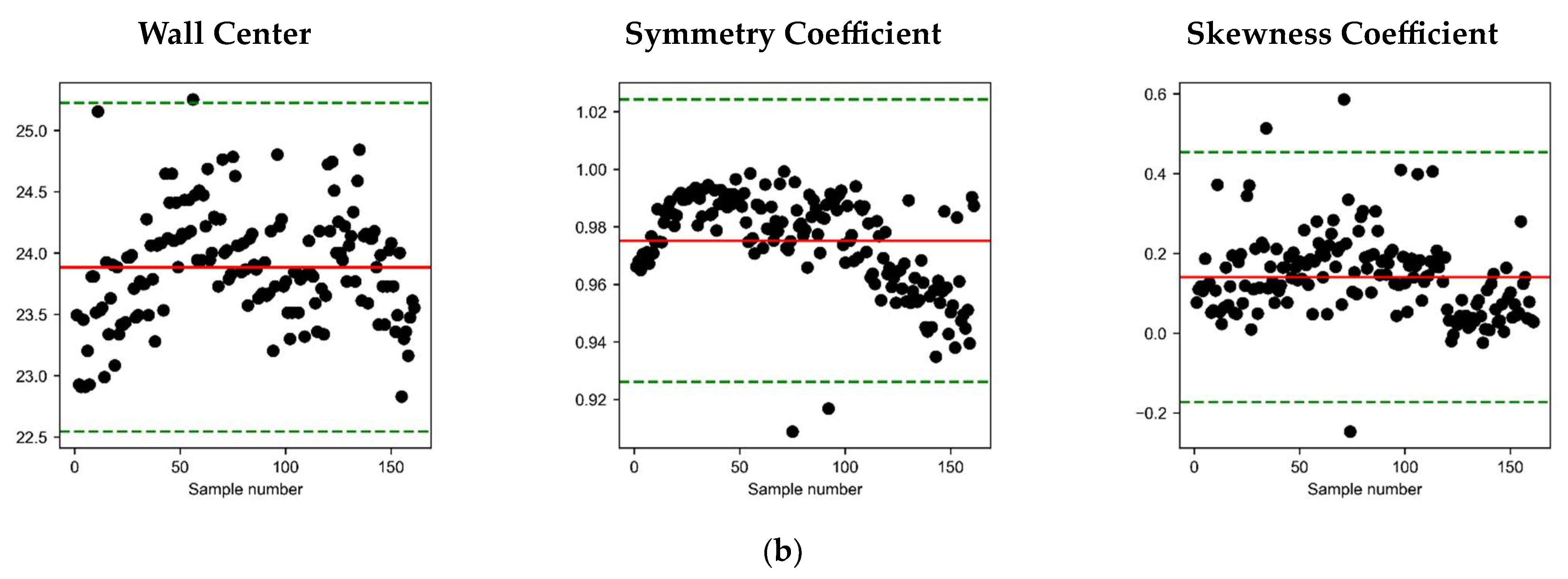 Symmetry 15 01231 g010b