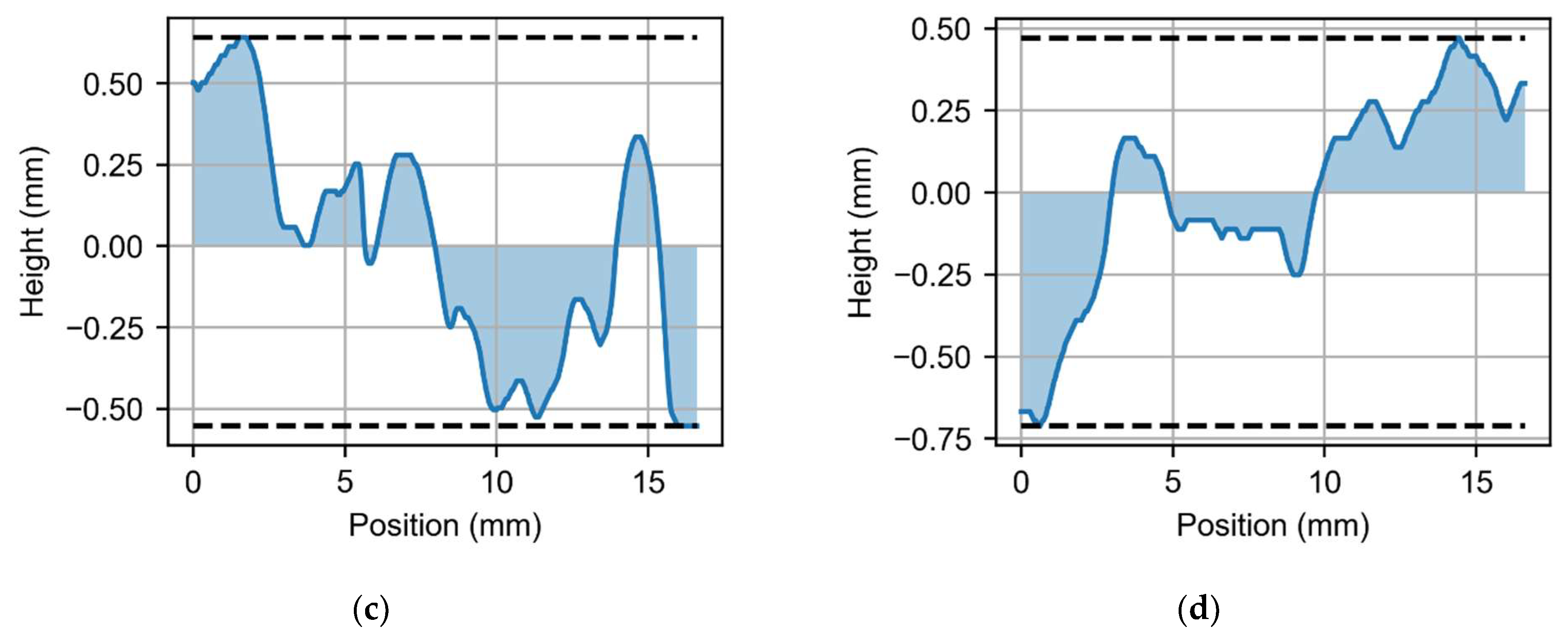 Symmetry 15 01231 g013b