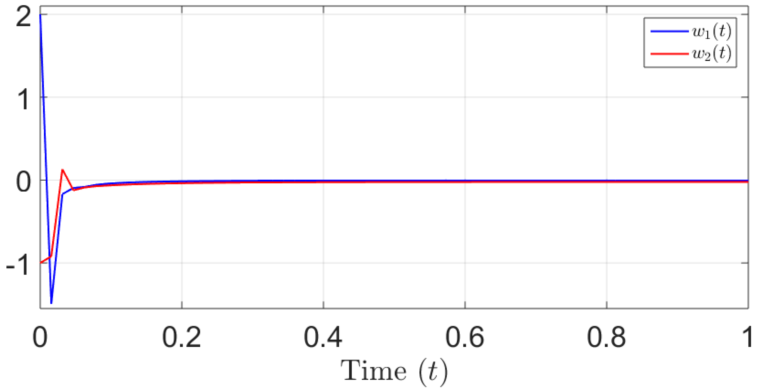 Symmetry 15 01233 g001 Symmetry 15 01233 g001