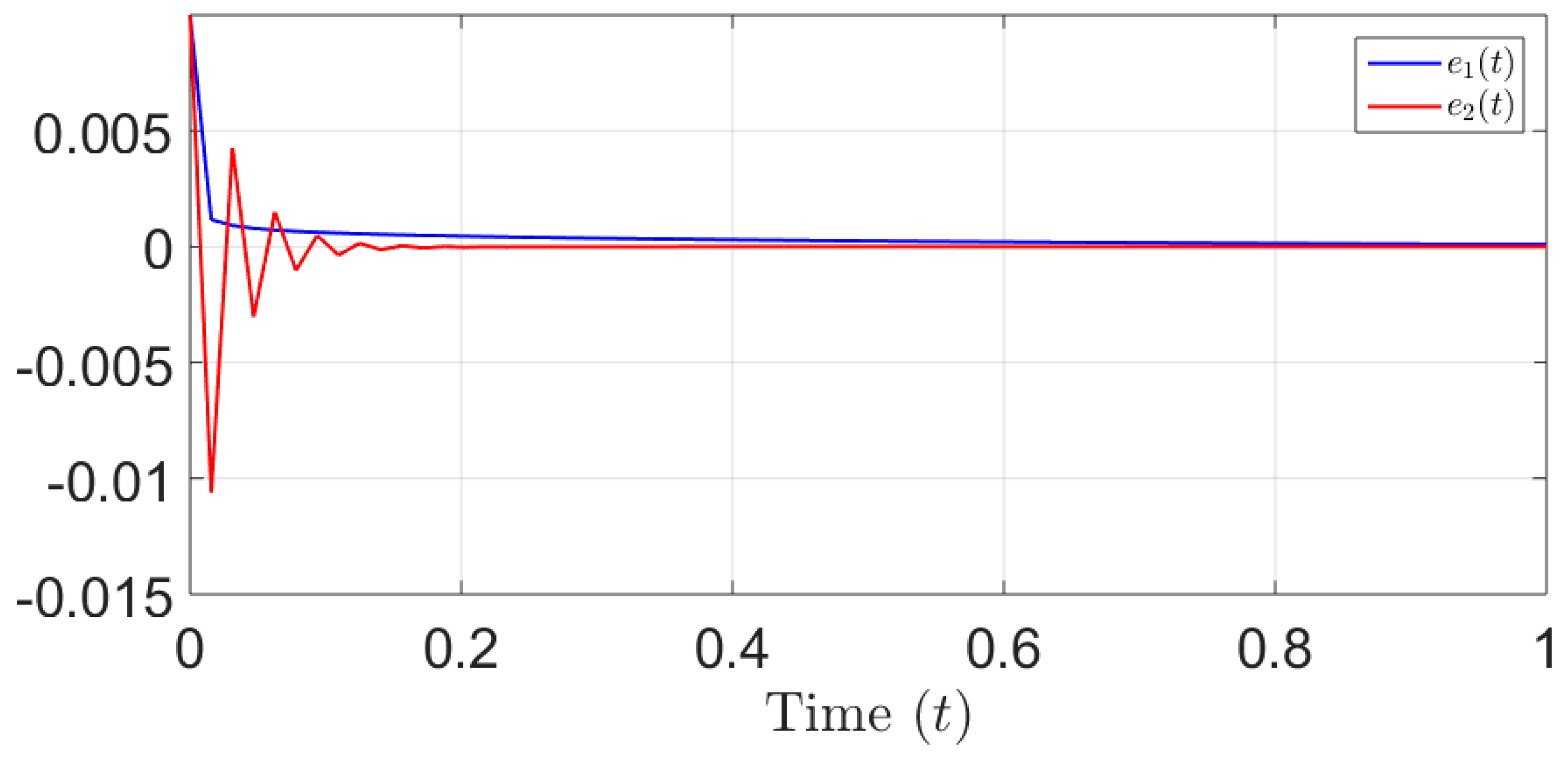 Symmetry 15 01233 g002 Symmetry 15 01233 g002