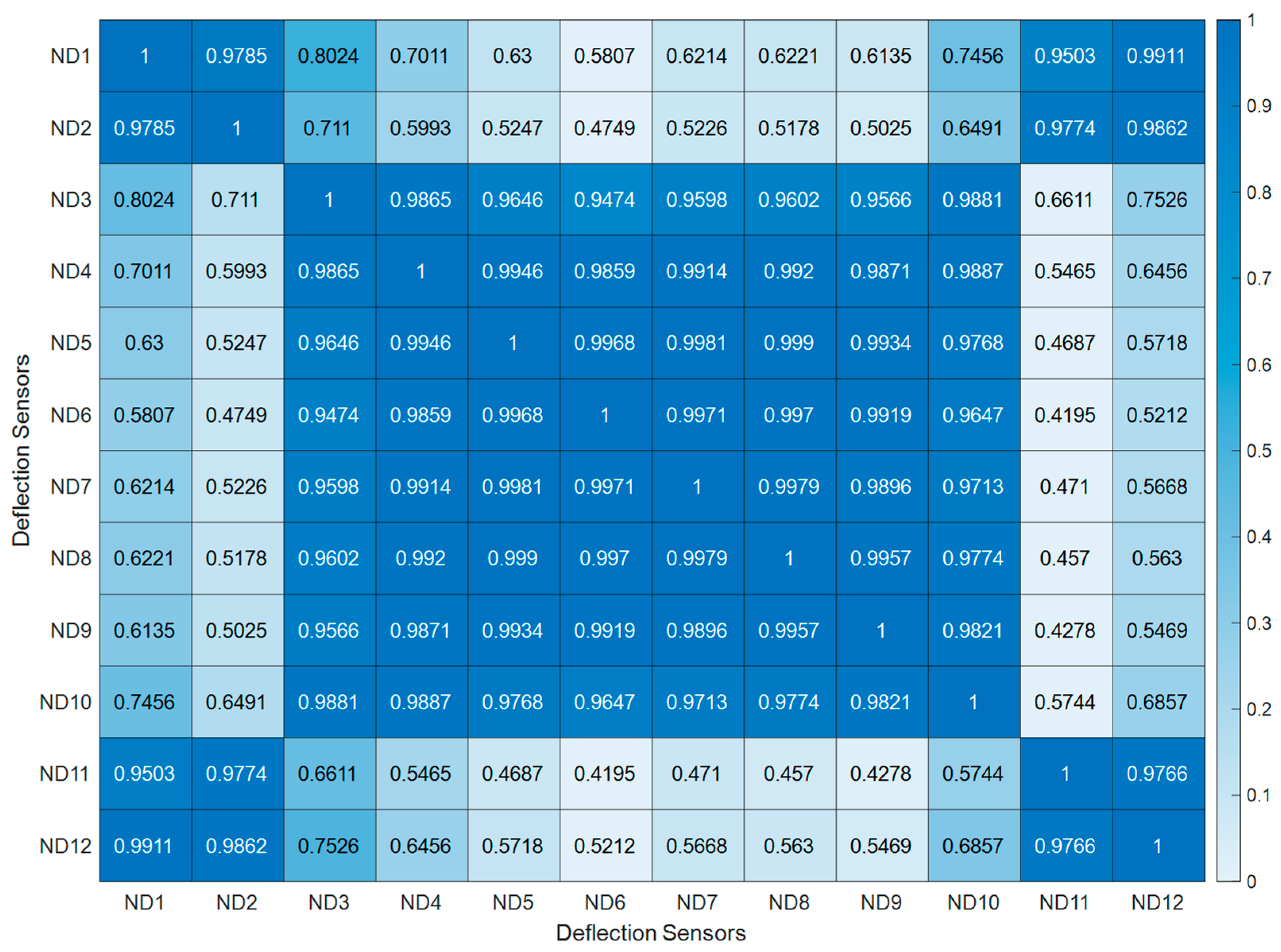 Symmetry 15 01234 g008 Symmetry 15 01234 g008