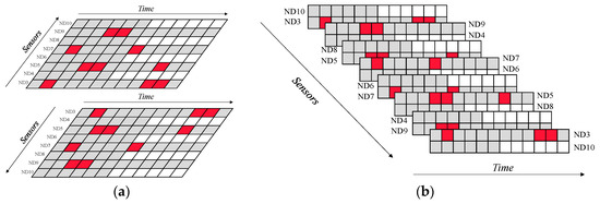 Symmetry | Free Full-Text | The Temperature-Induced Deflection Data ...