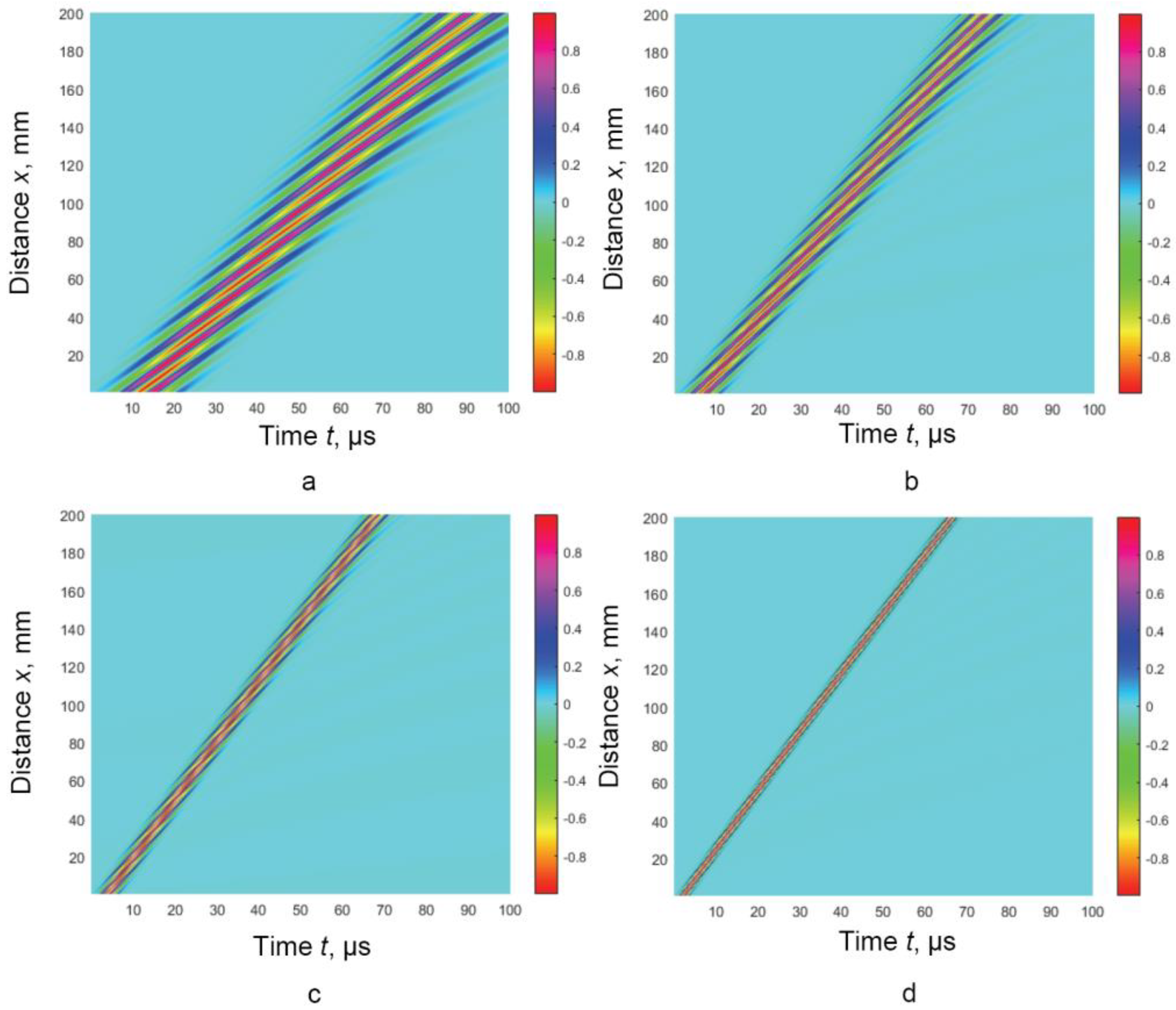 Symmetry 15 01236 g002 Symmetry 15 01236 g002