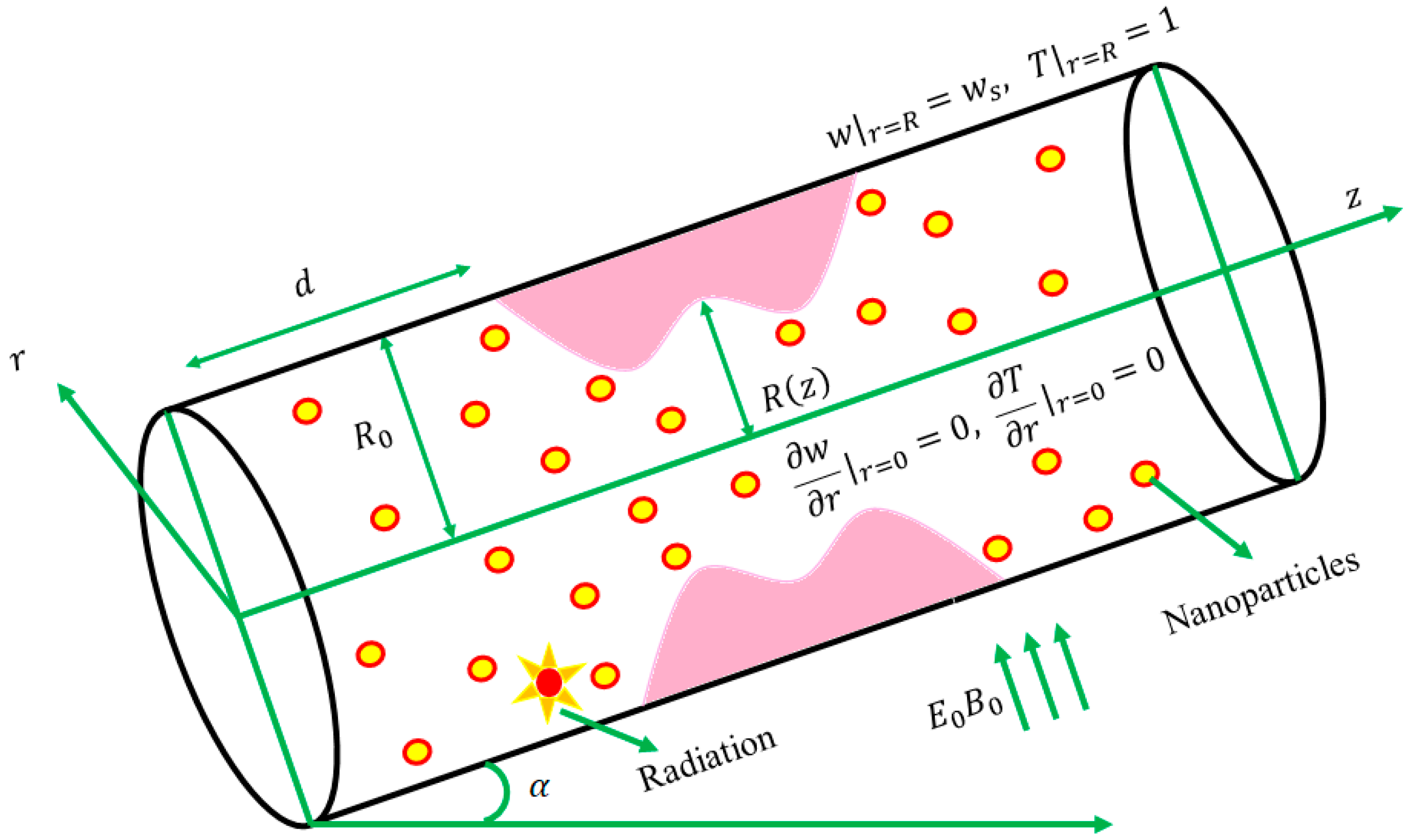 Symmetry 15 01242 g001