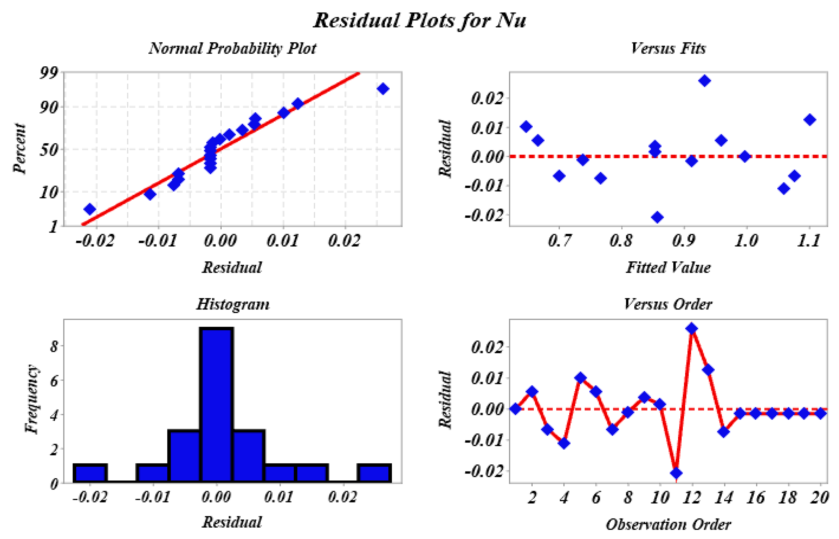 Symmetry 15 01242 g002