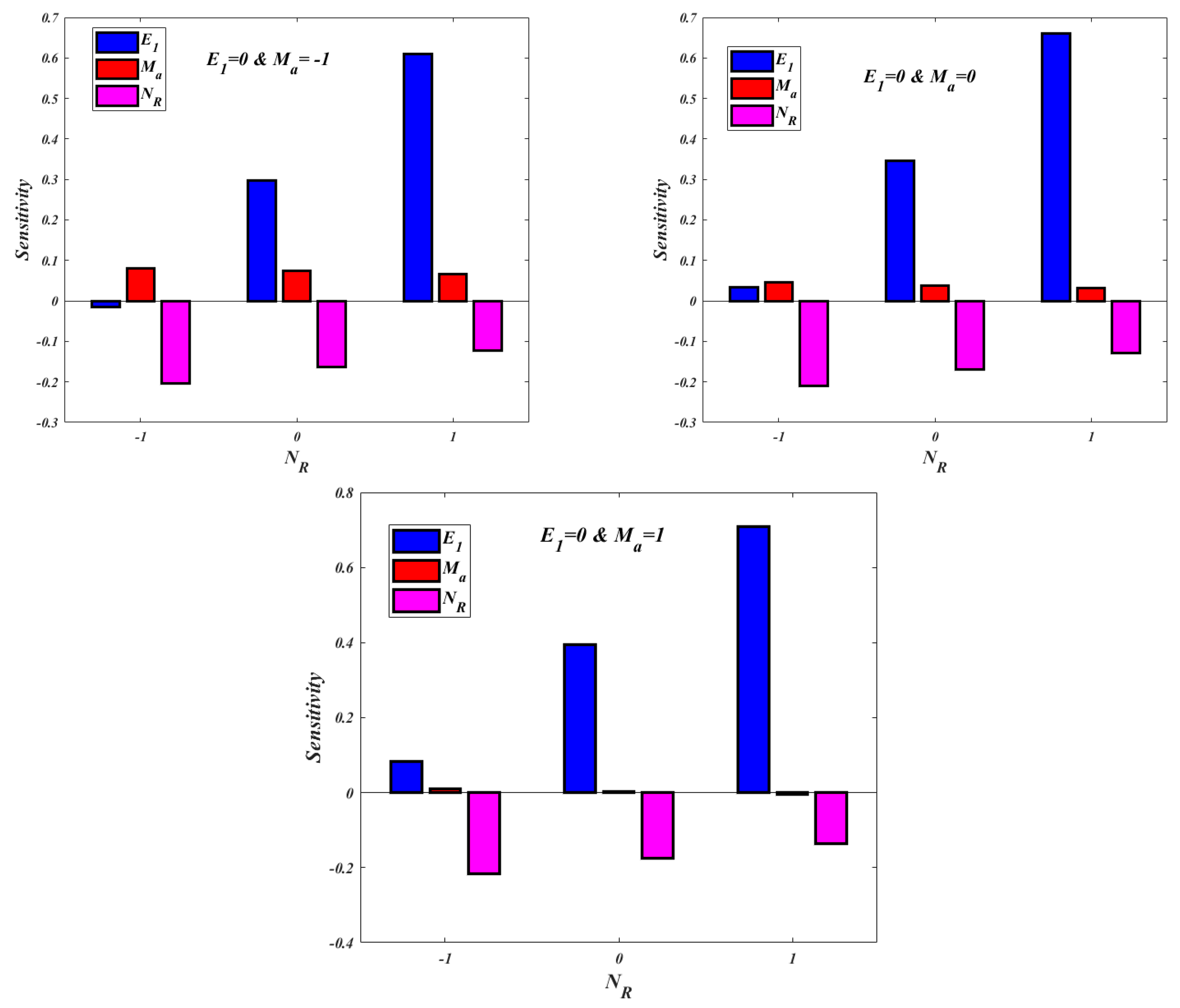 Symmetry 15 01242 g004