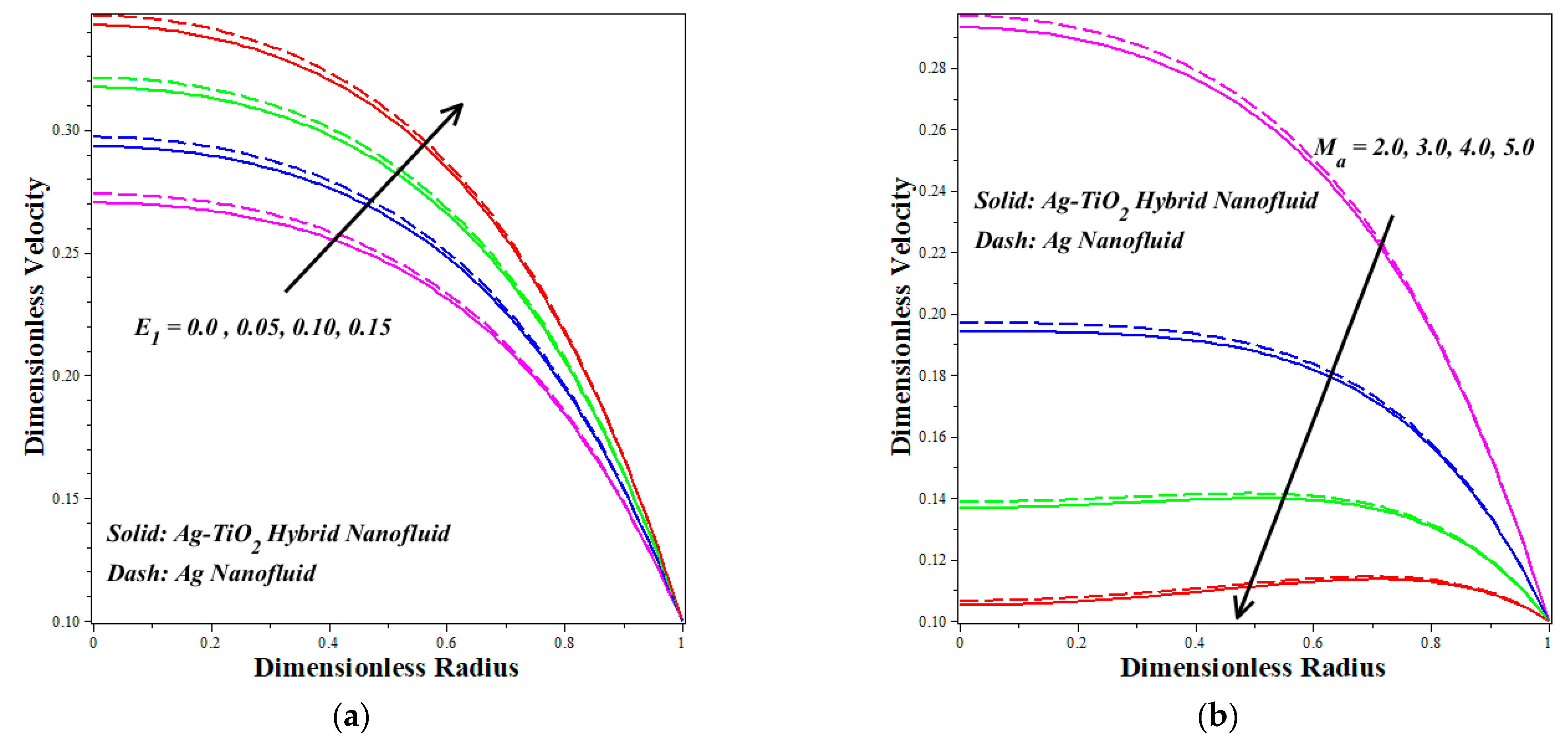 Symmetry 15 01242 g005