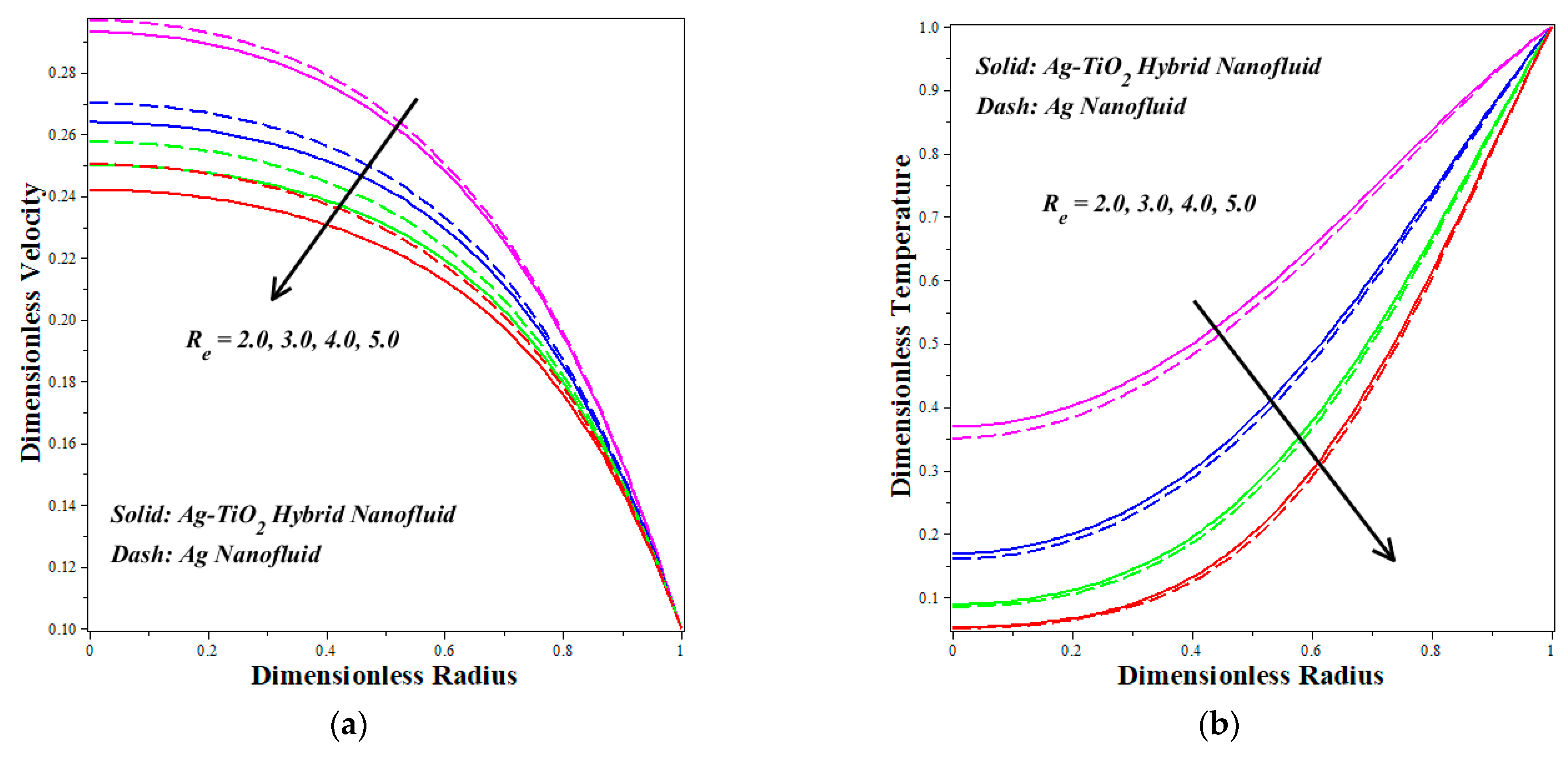 Symmetry 15 01242 g006