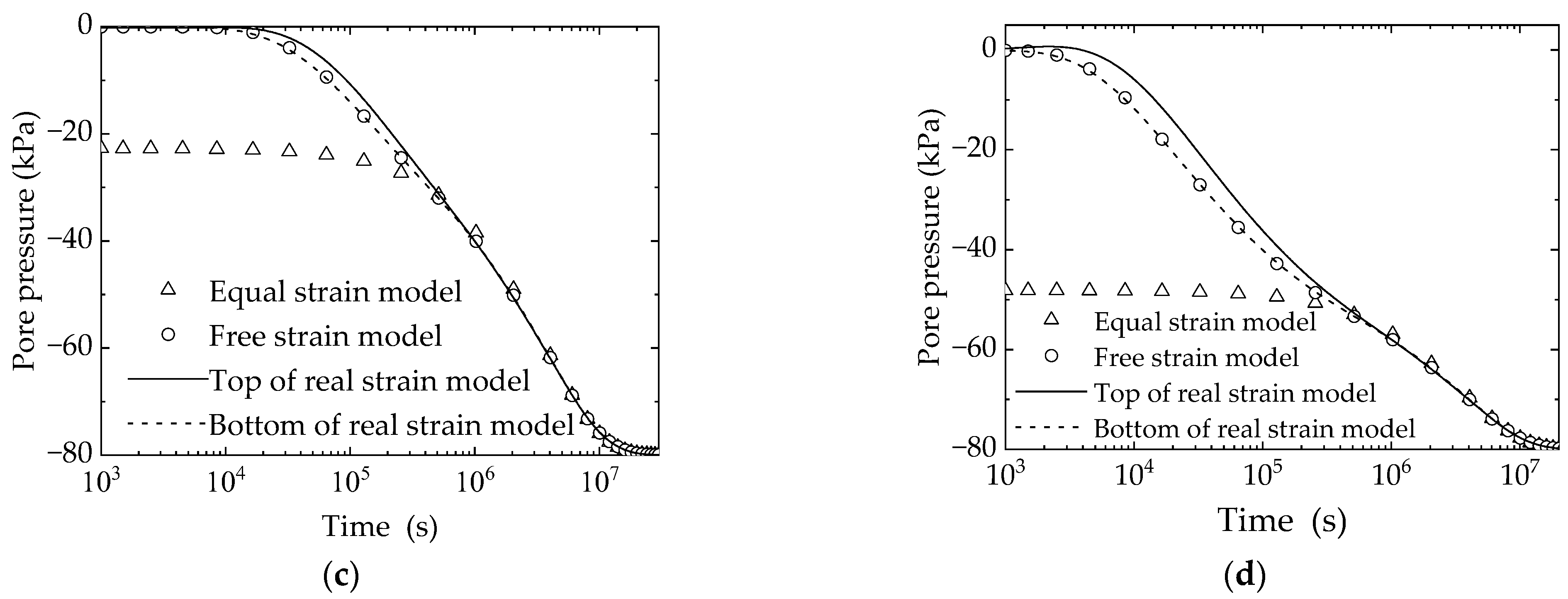 Symmetry 15 01245 g009b