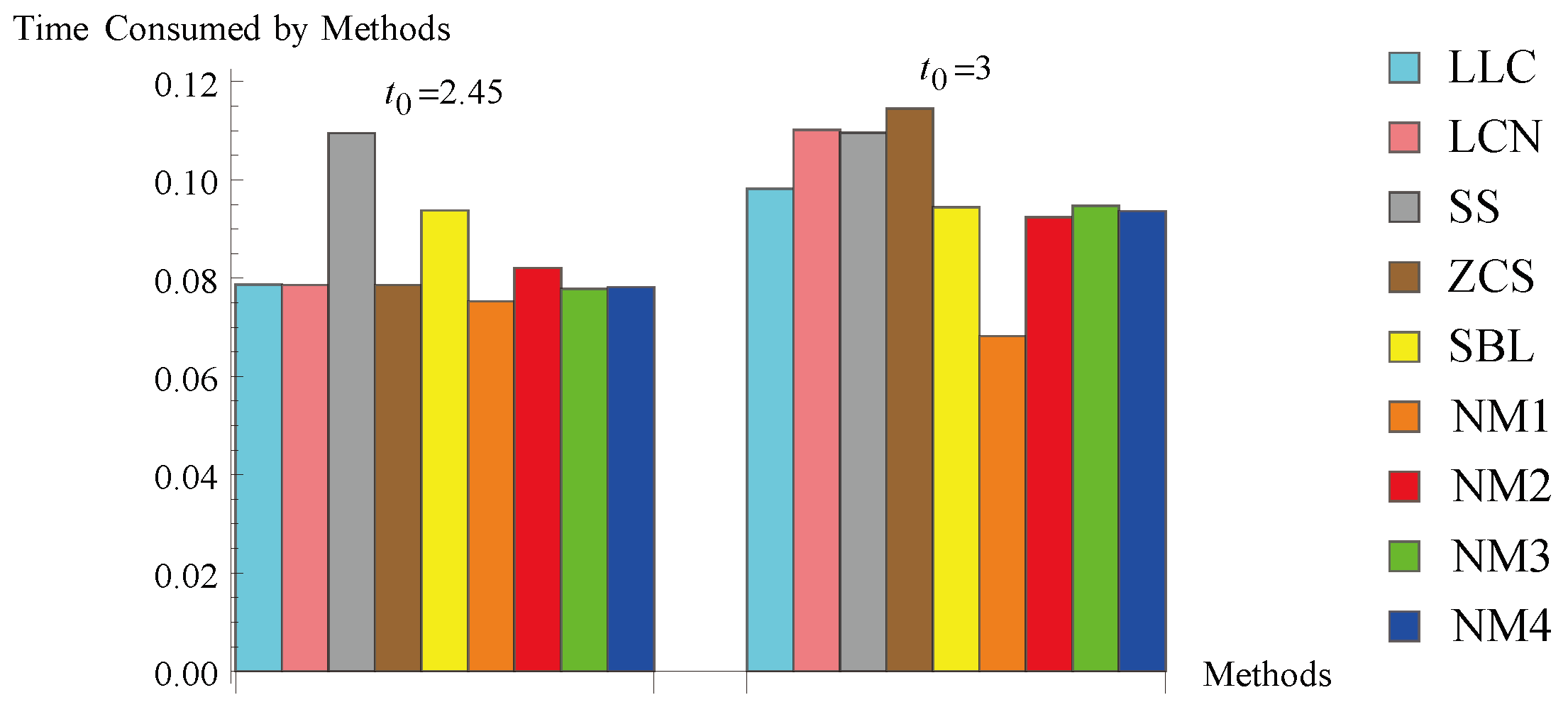 Symmetry 15 01249 g007