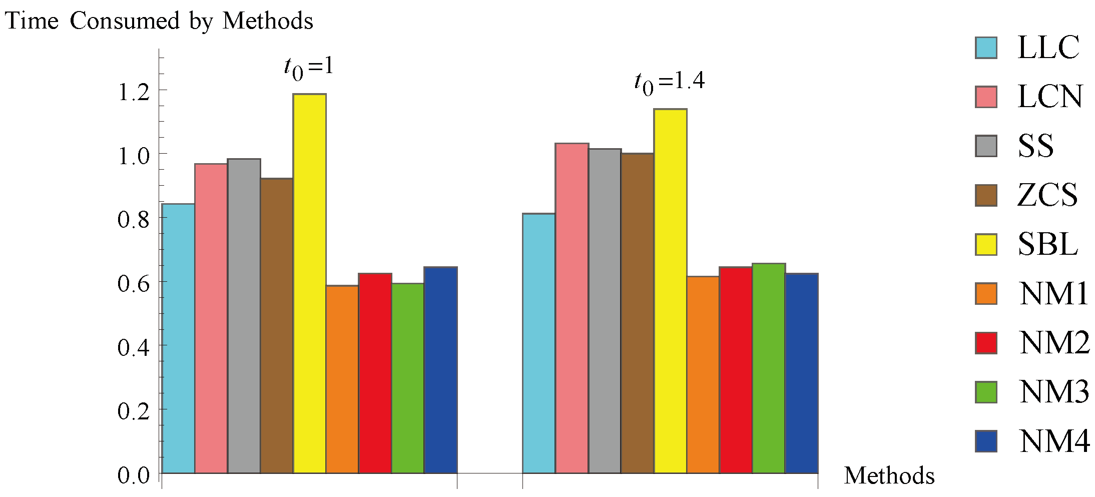 Symmetry 15 01249 g010