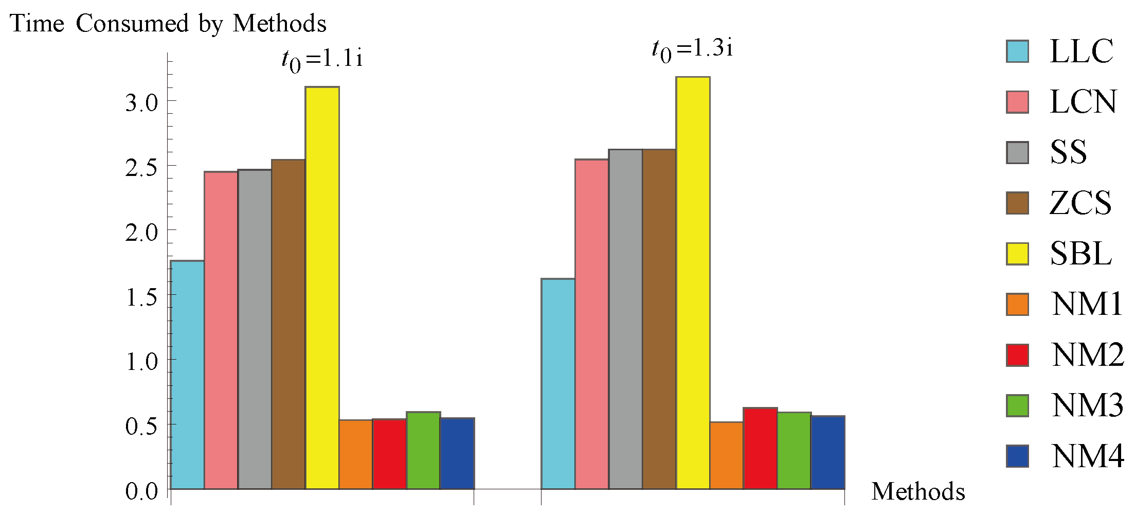 Symmetry 15 01249 g011
