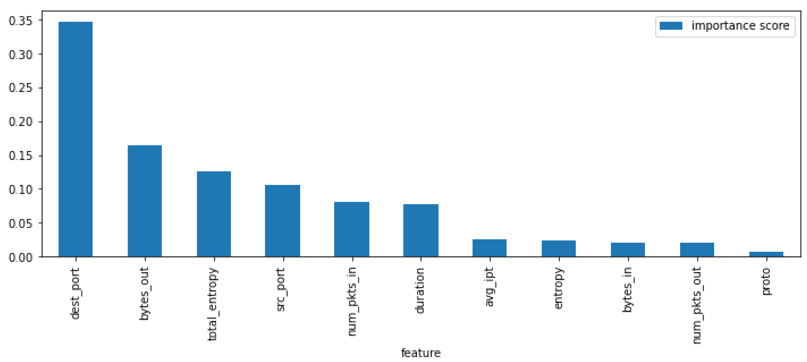 Symmetry 15 01251 g015