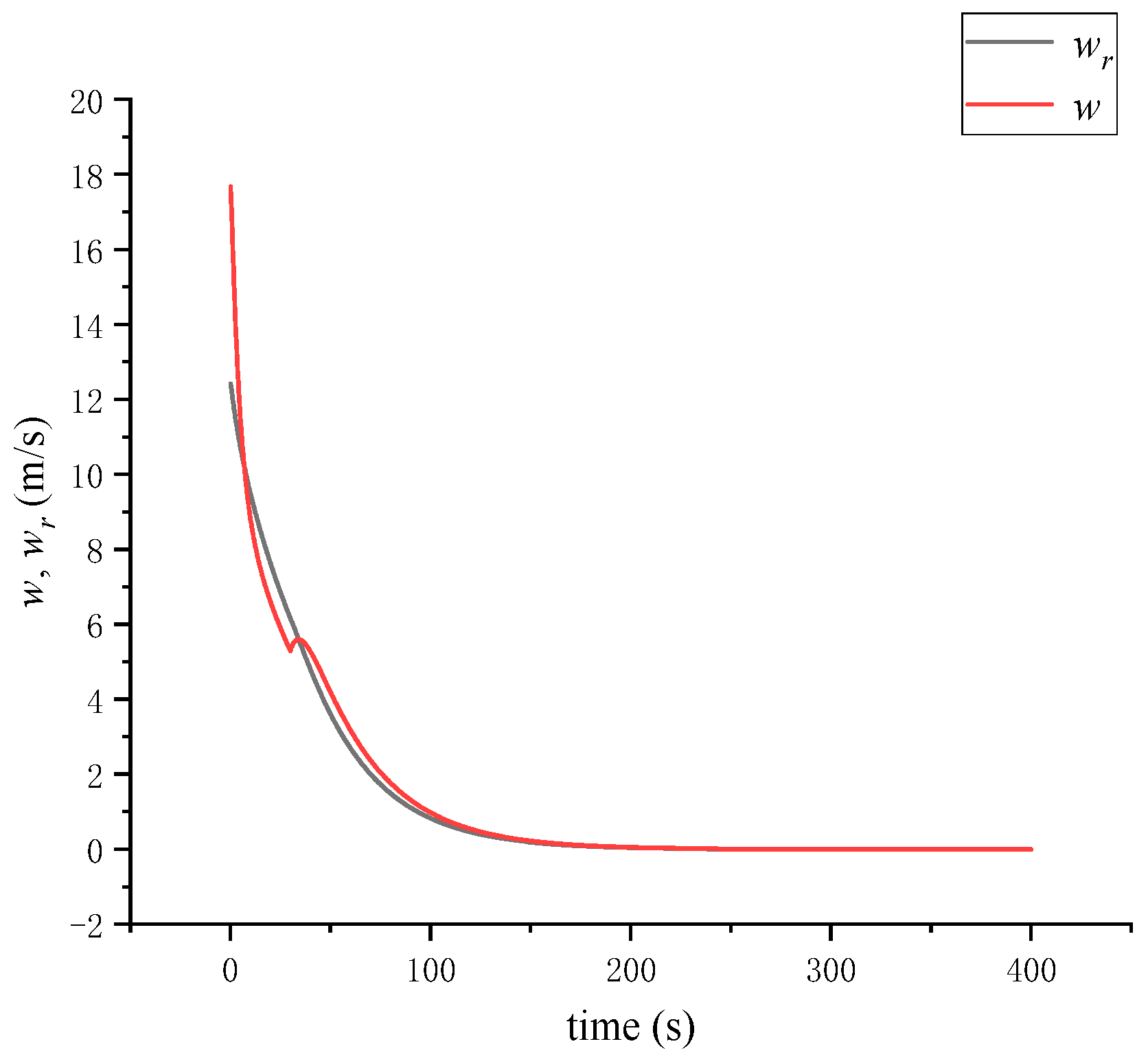 Symmetry 15 01260 g002