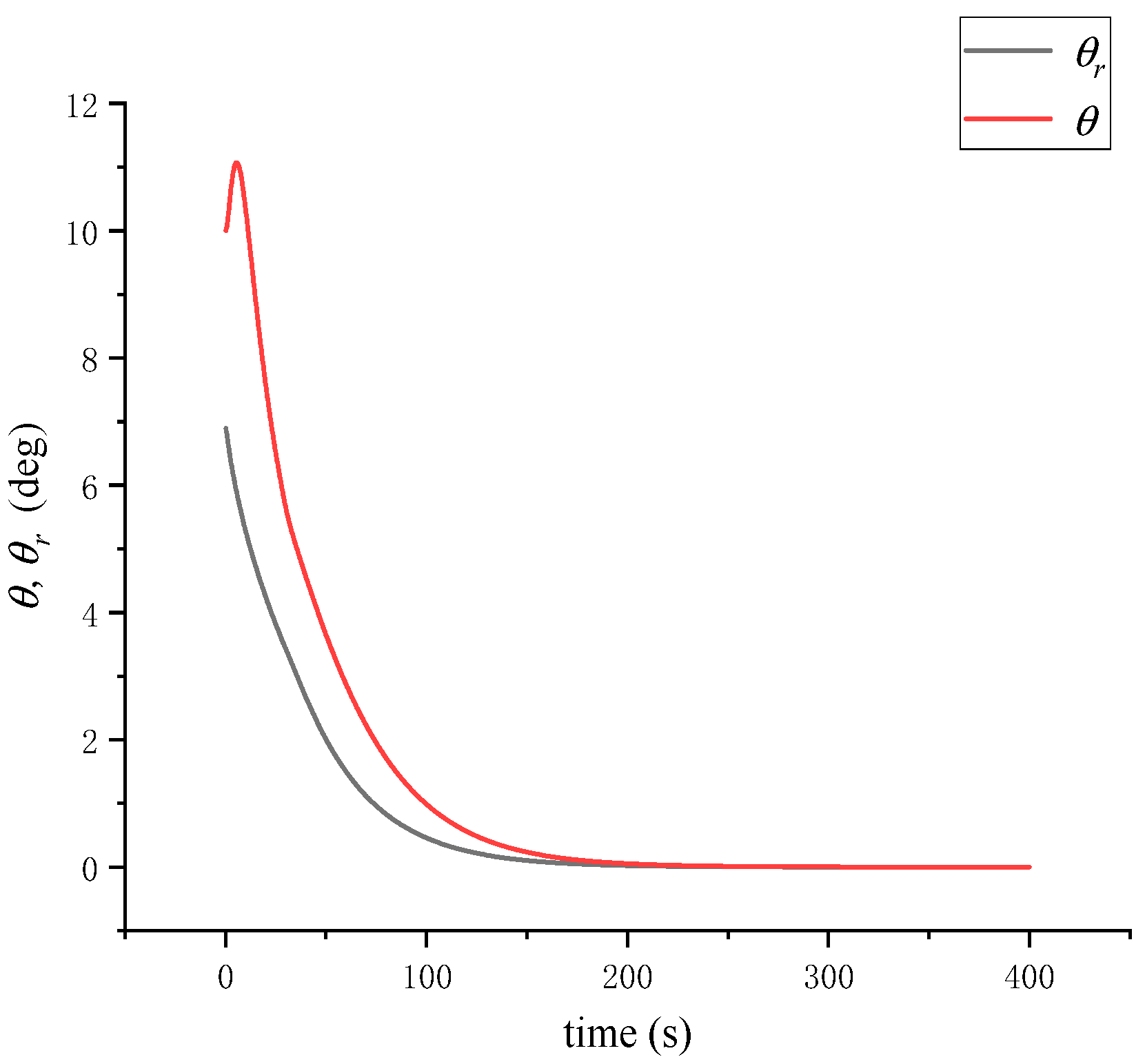 Symmetry 15 01260 g003