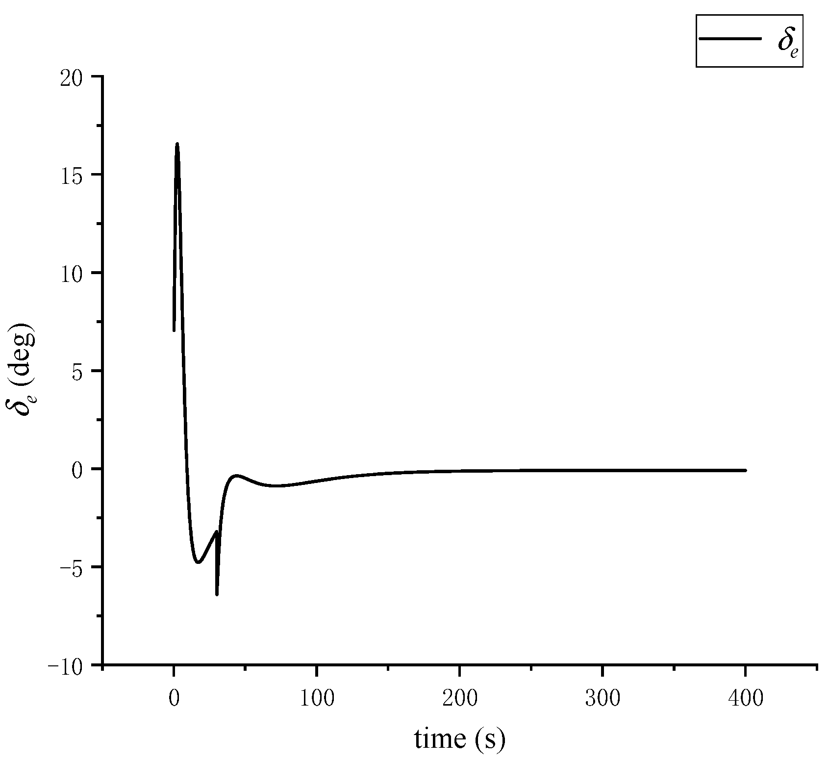 Symmetry 15 01260 g006