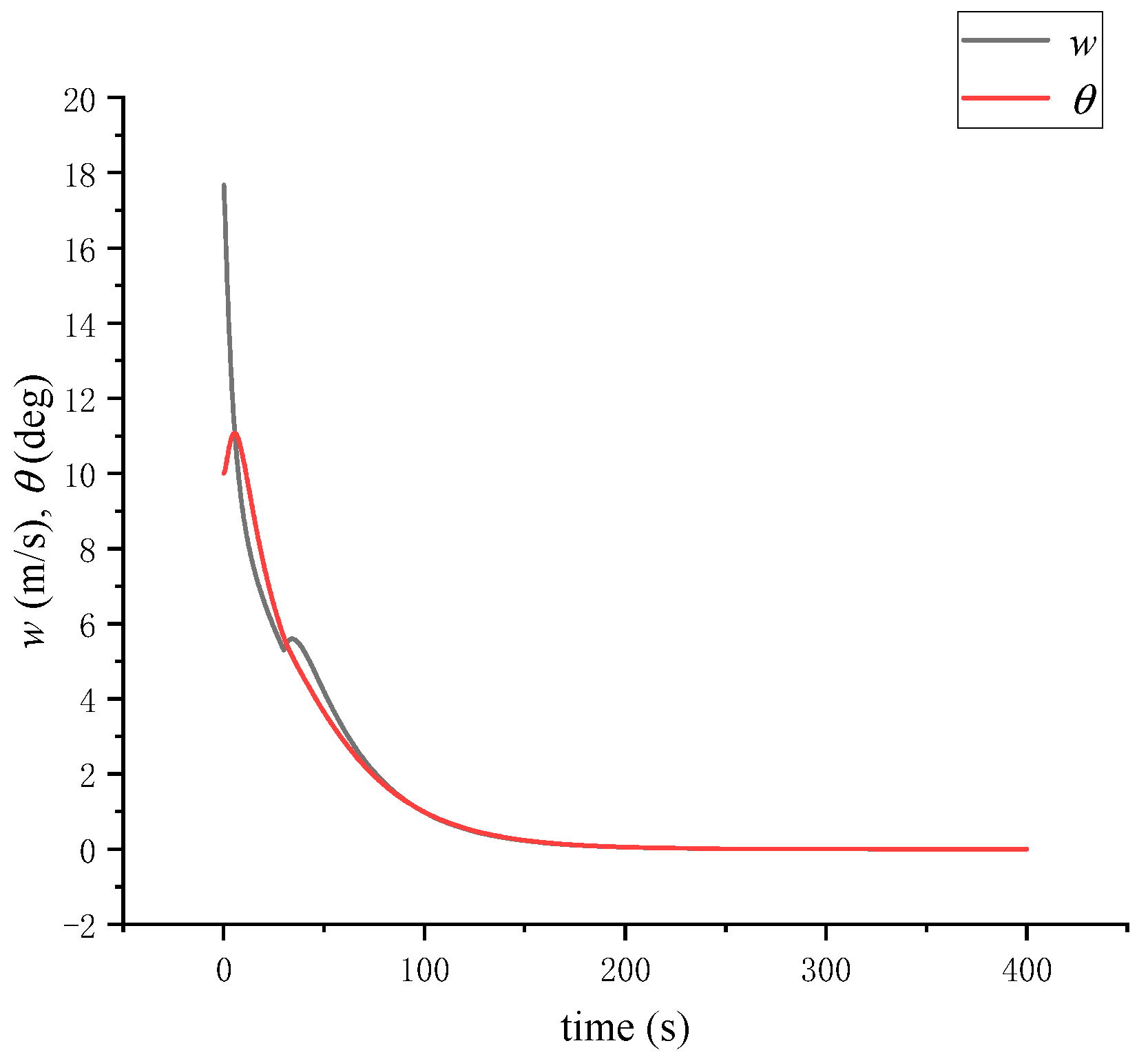 Symmetry 15 01260 g008