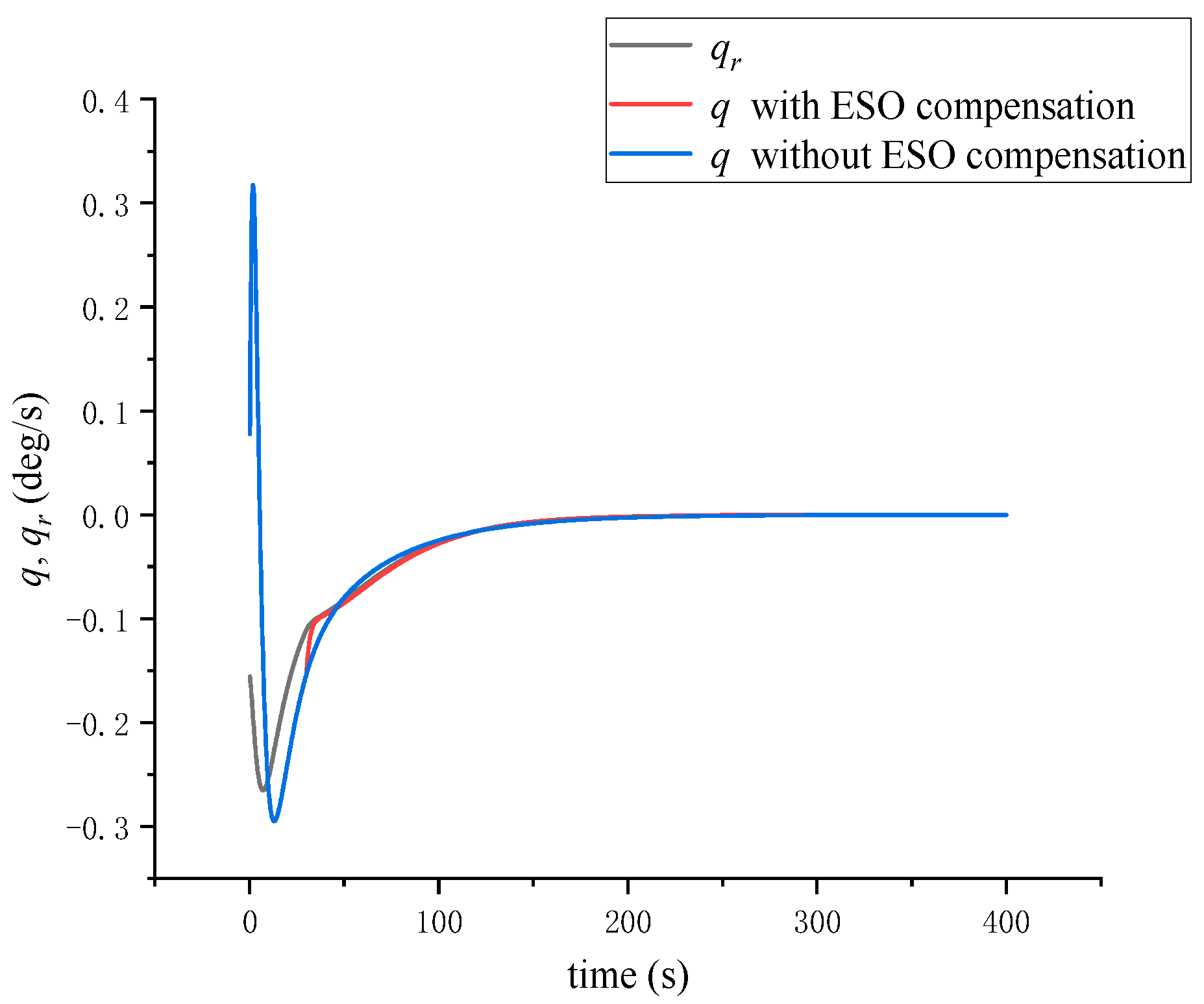 Symmetry 15 01260 g011