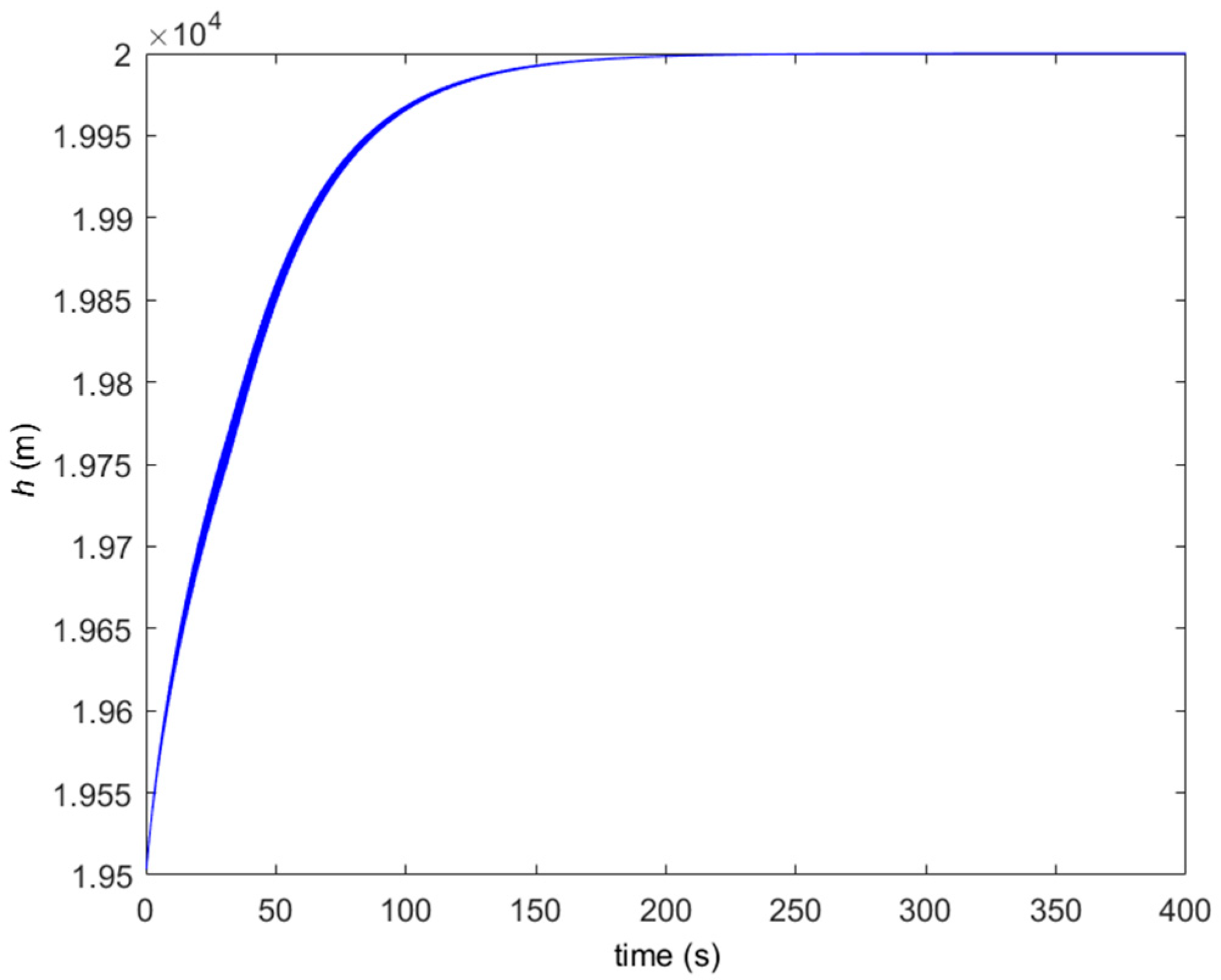 Symmetry 15 01260 g012