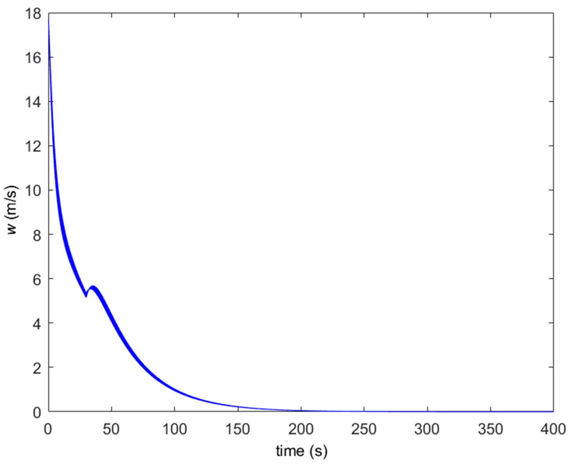 Symmetry 15 01260 g013