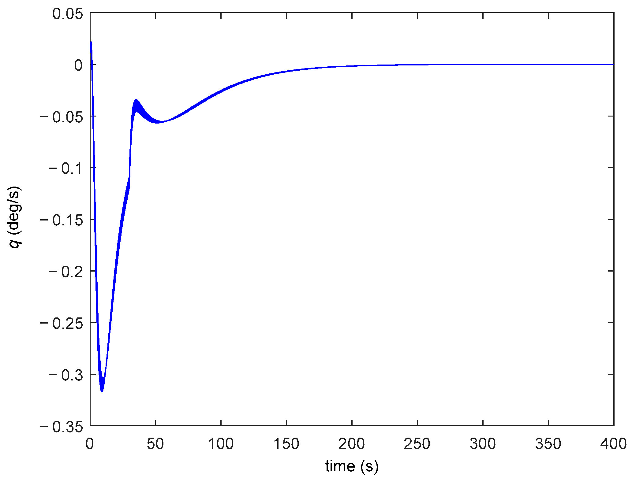 Symmetry 15 01260 g014