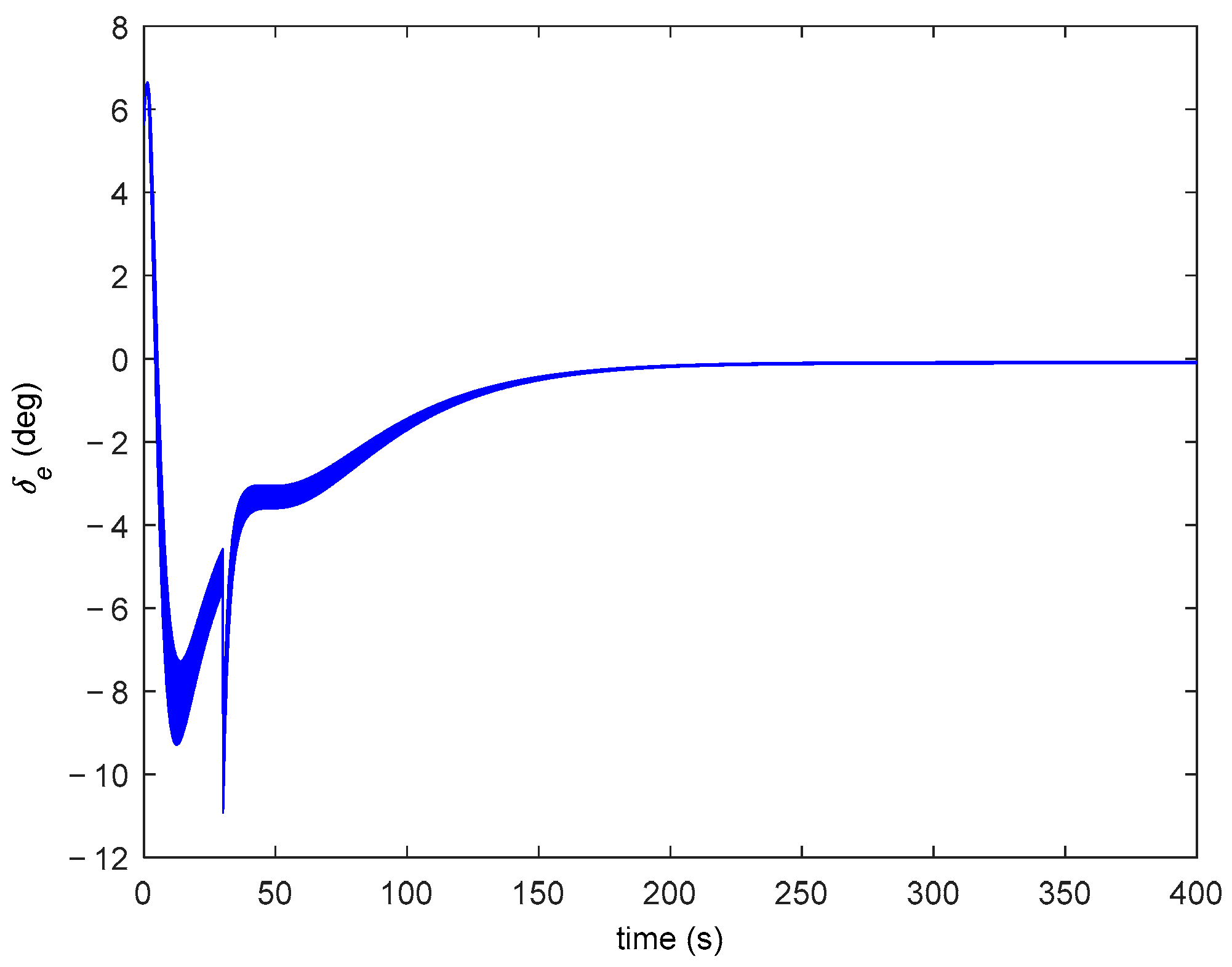 Symmetry 15 01260 g015