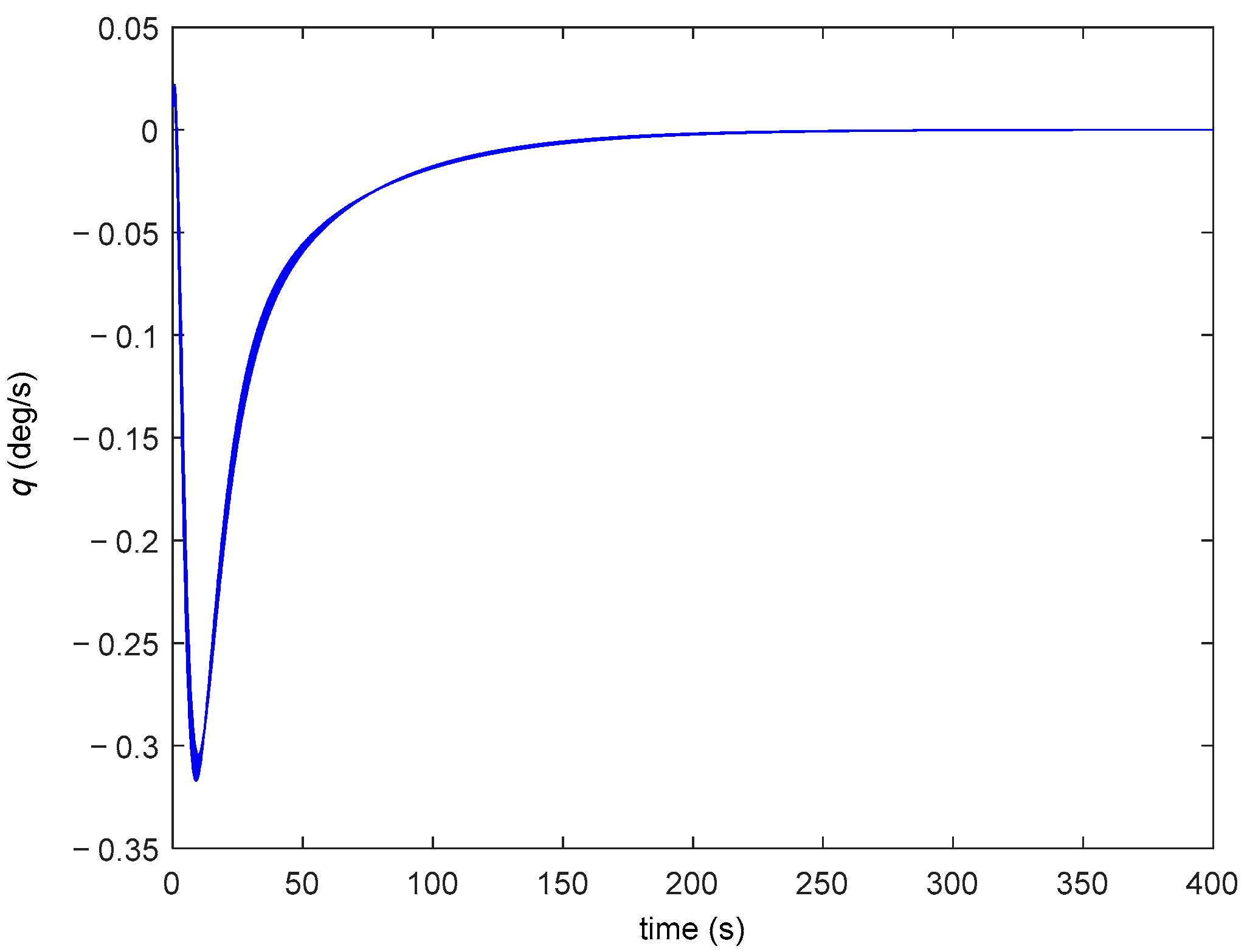 Symmetry 15 01260 g019