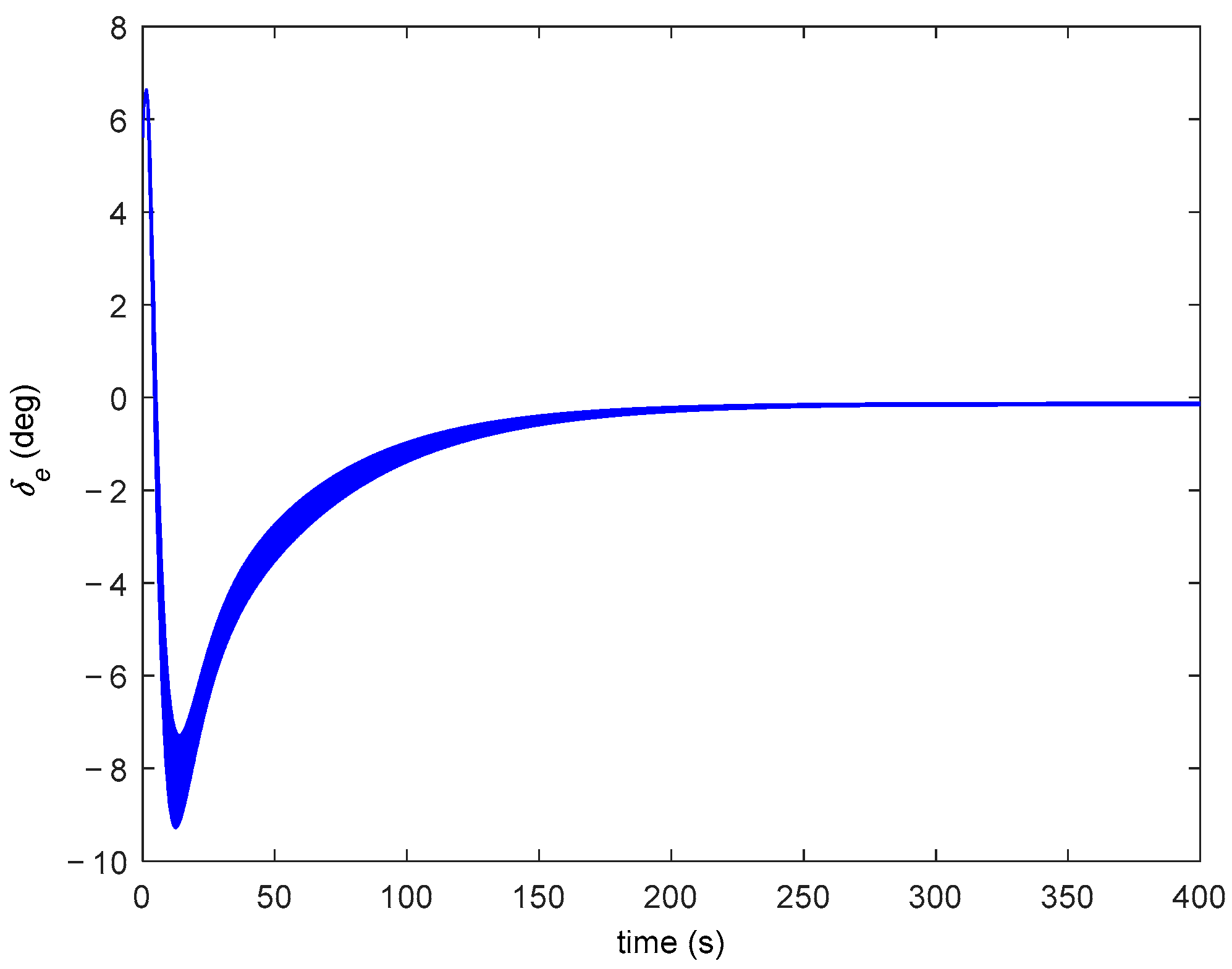 Symmetry 15 01260 g020