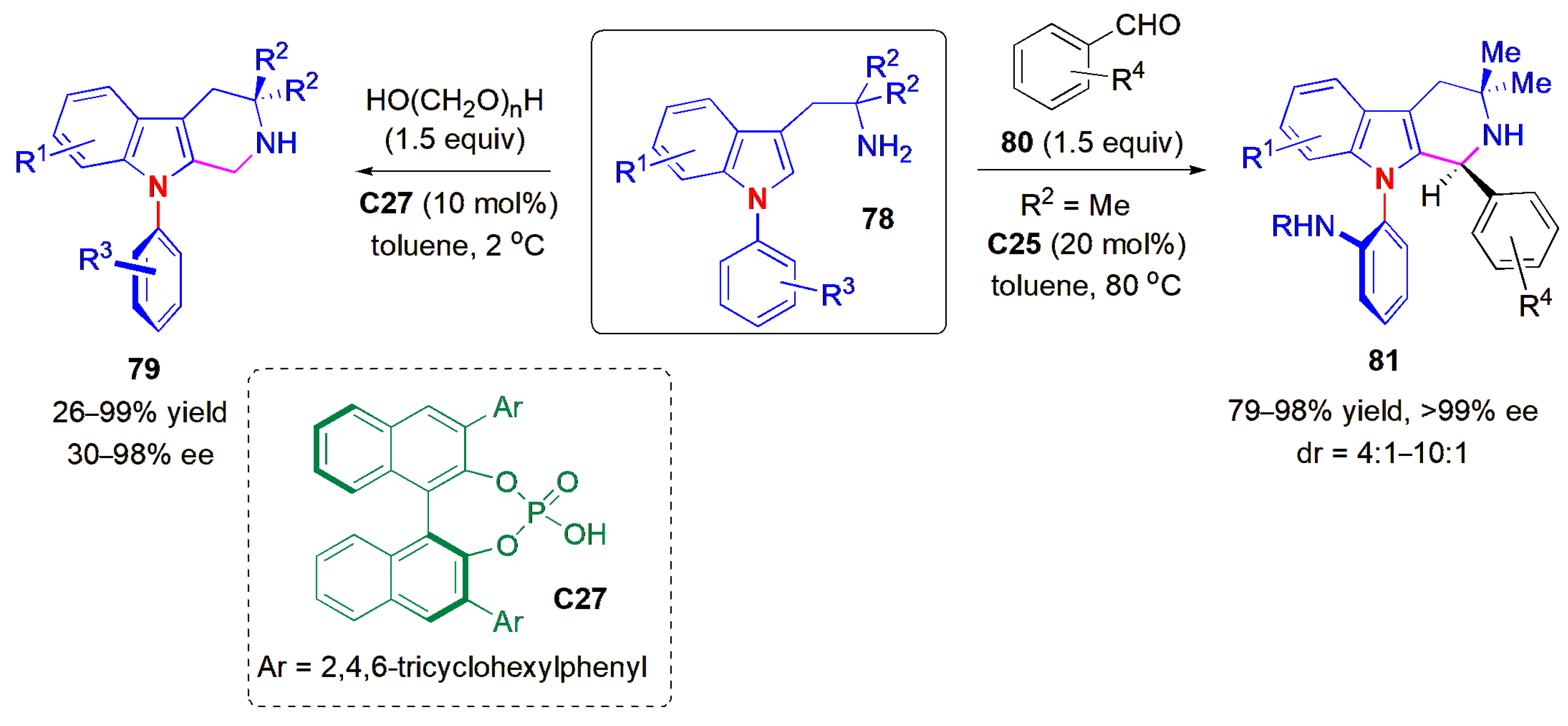 Symmetry 15 01261 g025