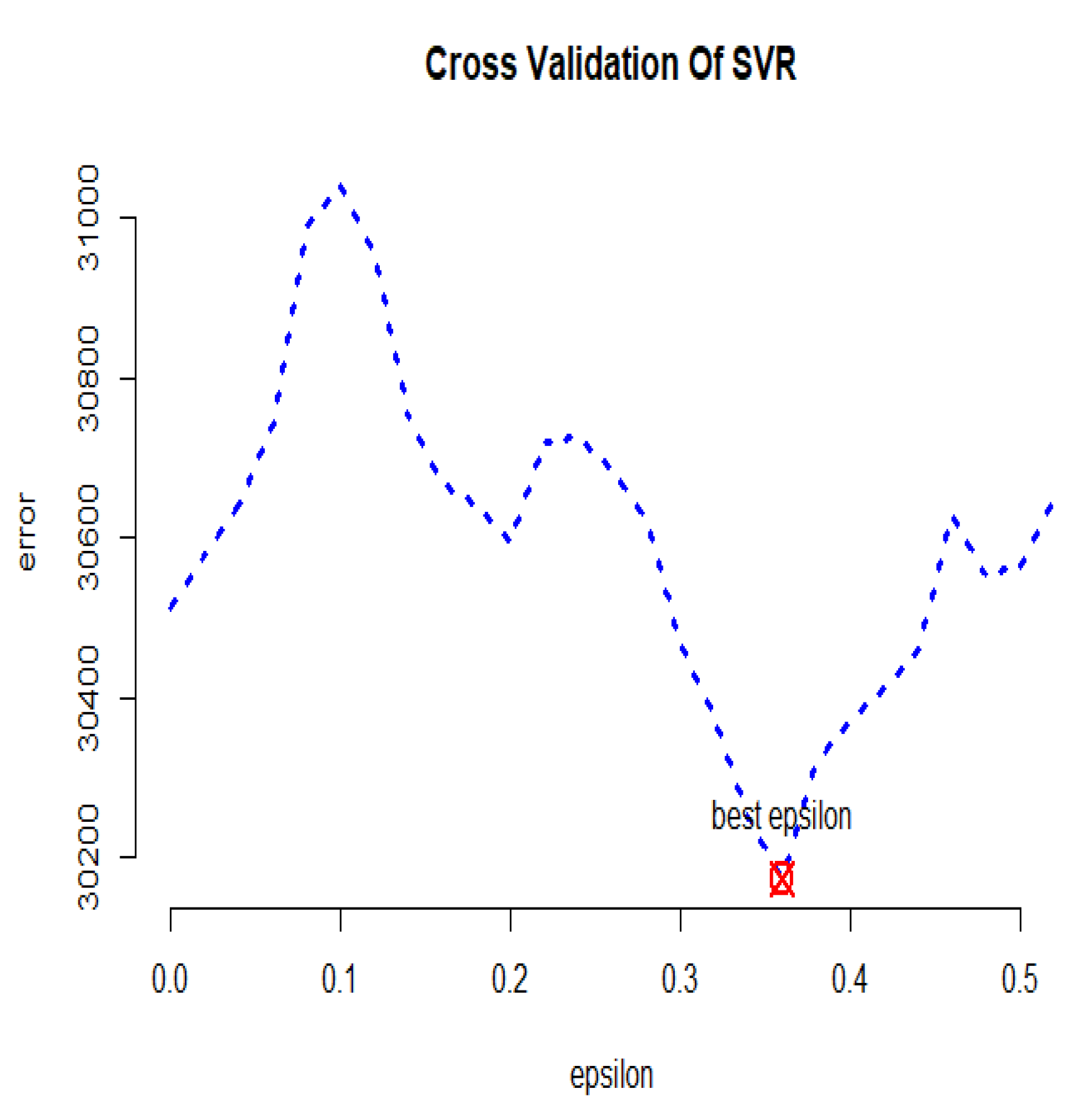 Symmetry 15 01262 g023 Symmetry 15 01262 g023