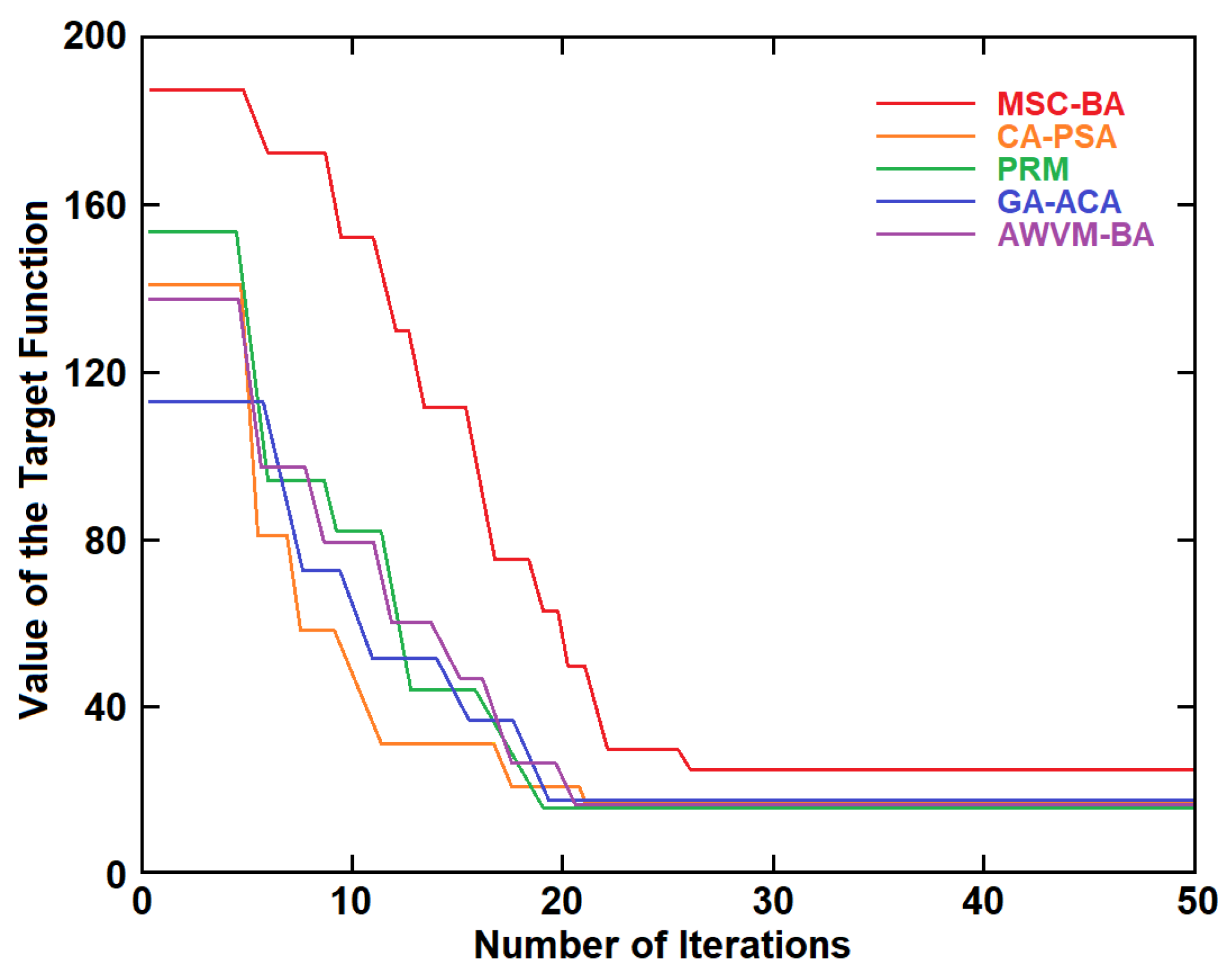 Symmetry 15 01265 g007