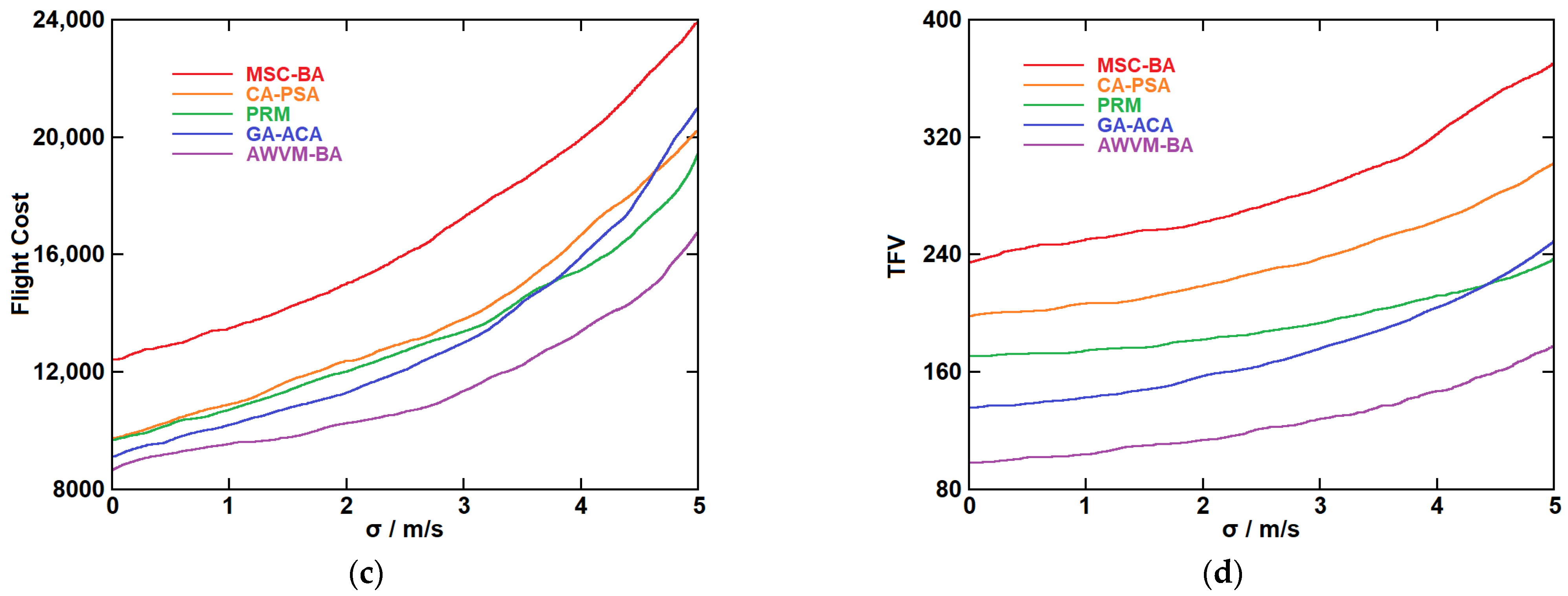 Symmetry 15 01265 g016b