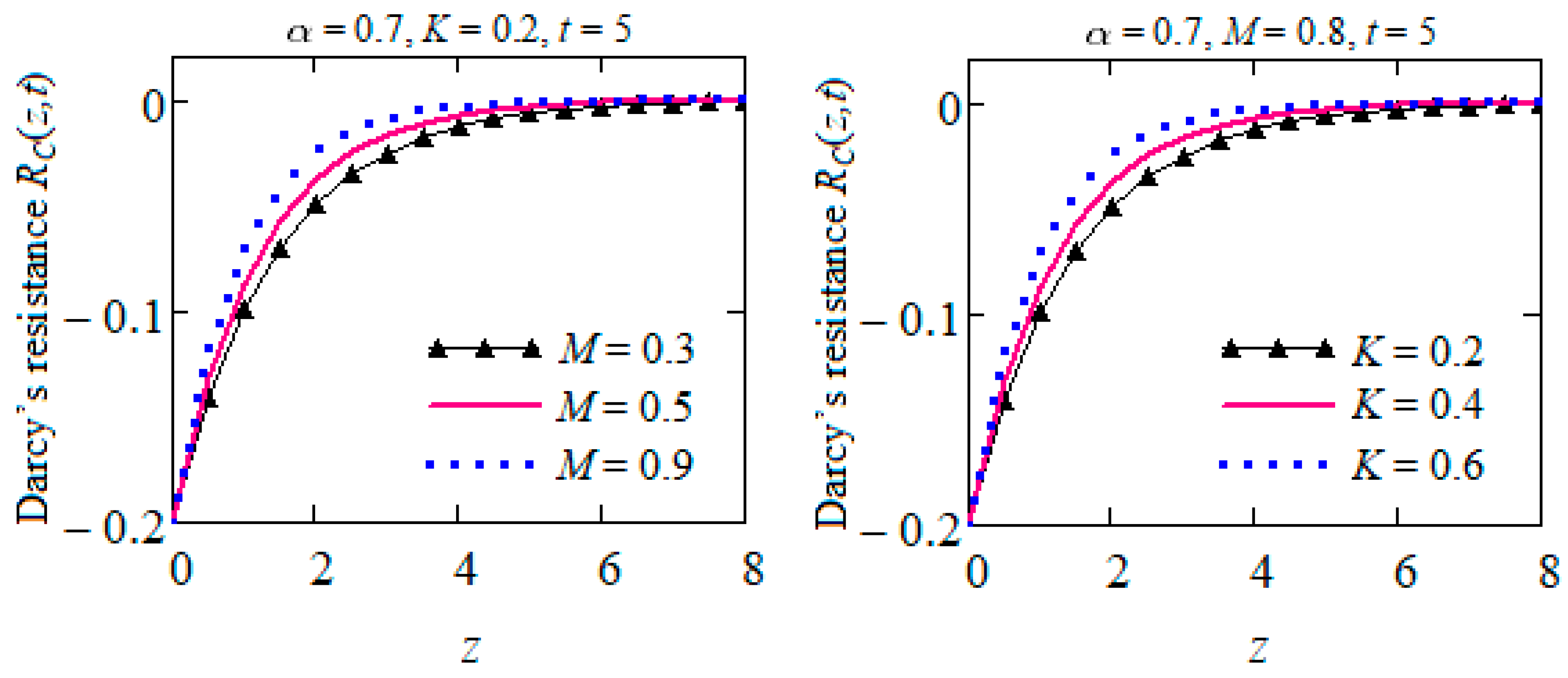 Symmetry 15 01269 g006