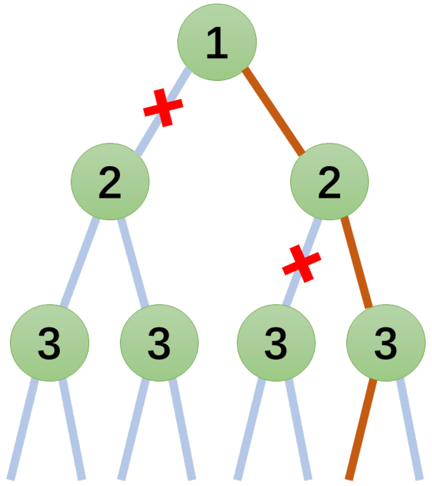 Symmetry 15 01272 g005