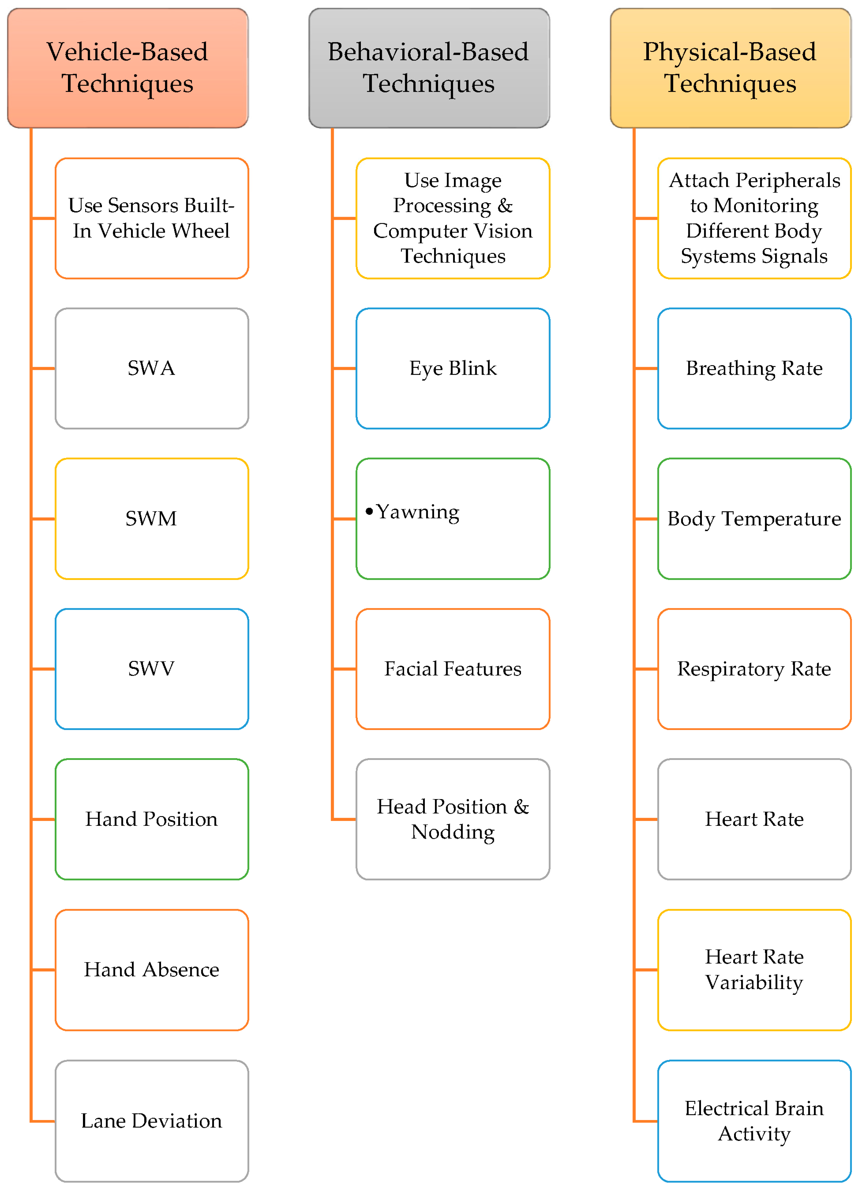 Symmetry 15 01274 g001