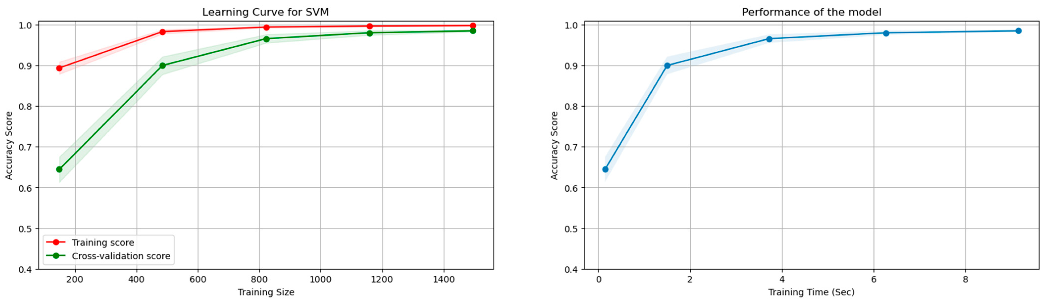 Symmetry 15 01274 g009