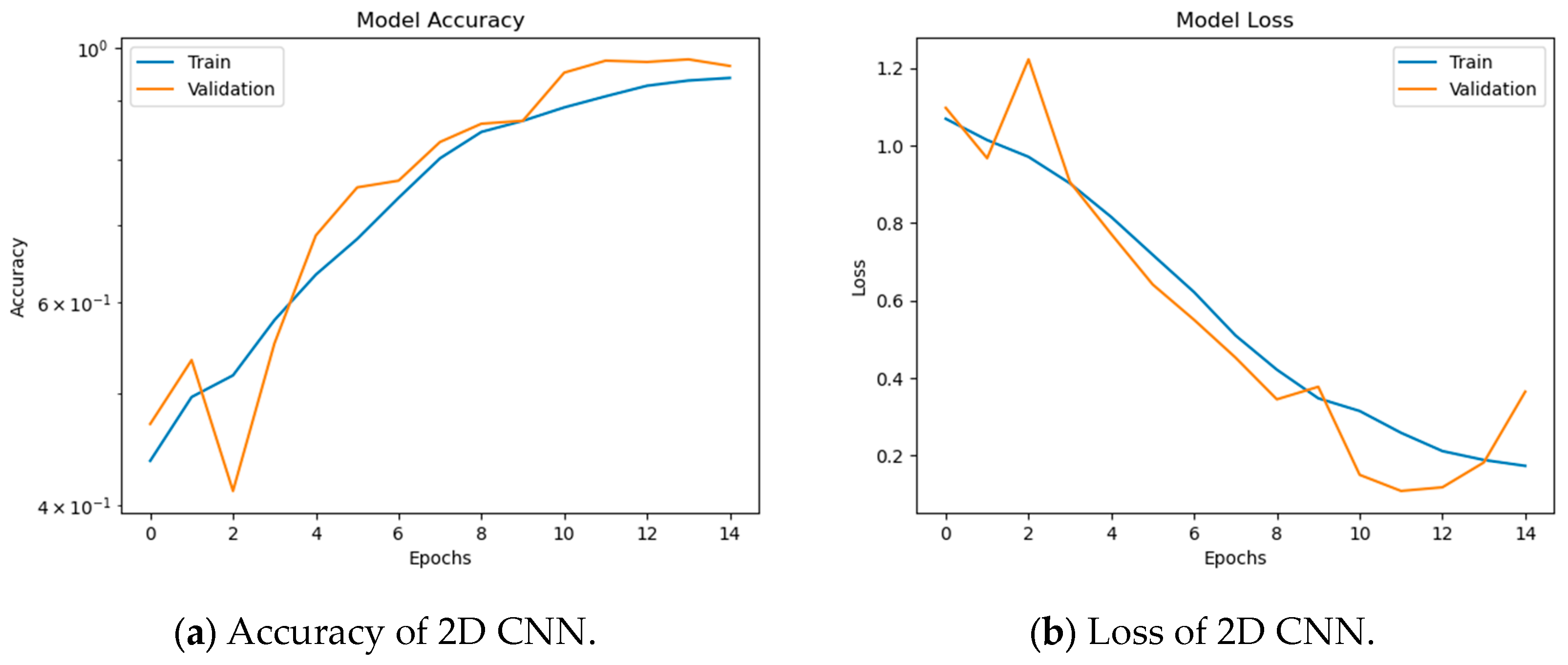 Symmetry 15 01274 g010a