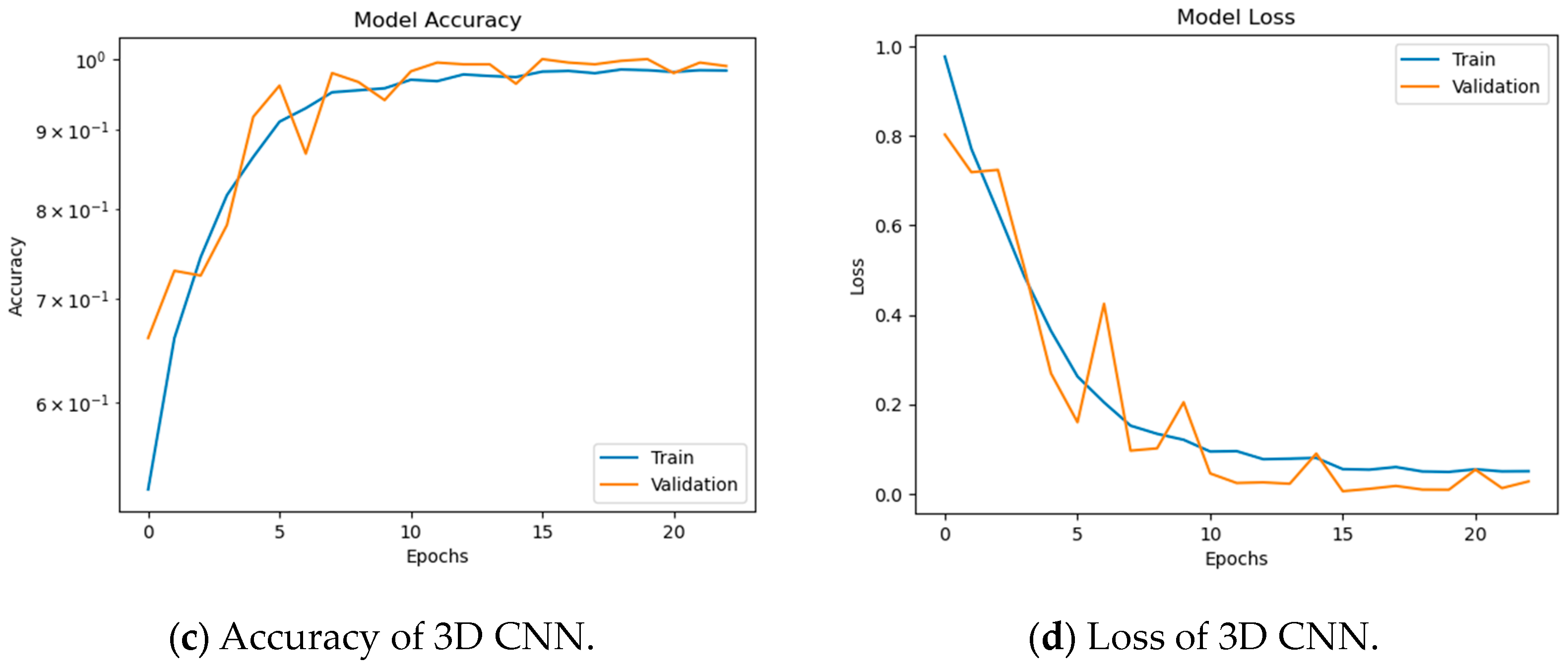 Symmetry 15 01274 g010b